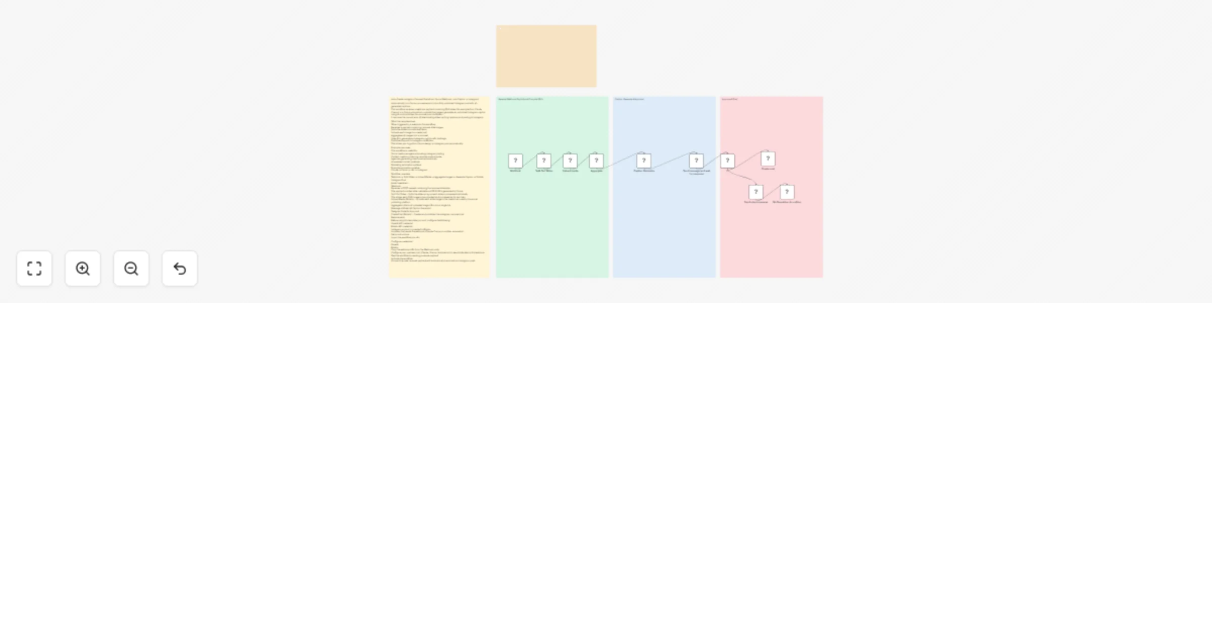 Auto-create Instagram carousel posts from Canva with OpenAI and Blotato preview
