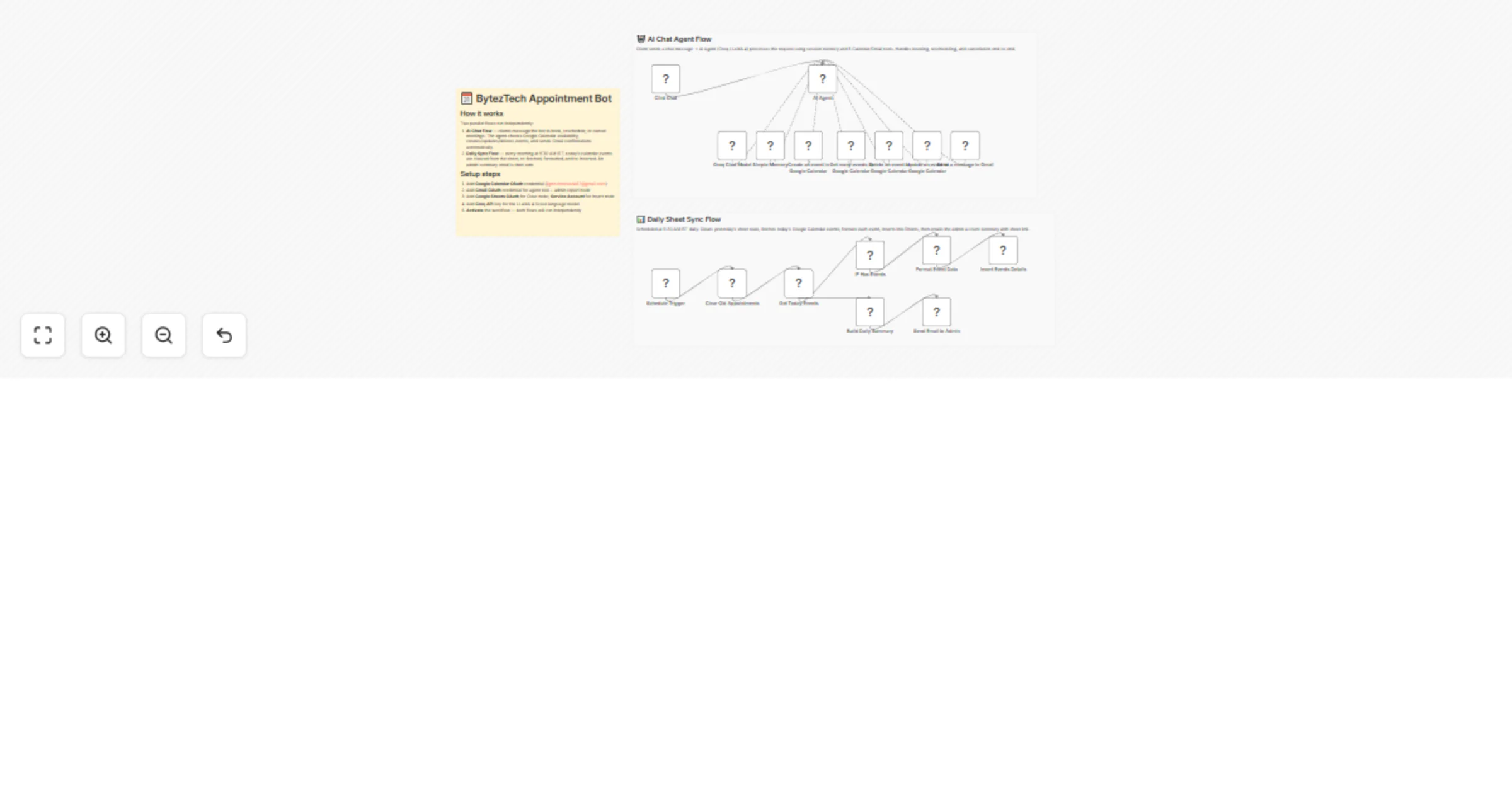 Workflow preview: Schedule and manage appointments with Groq, Google Calendar, Gmail and Sheets