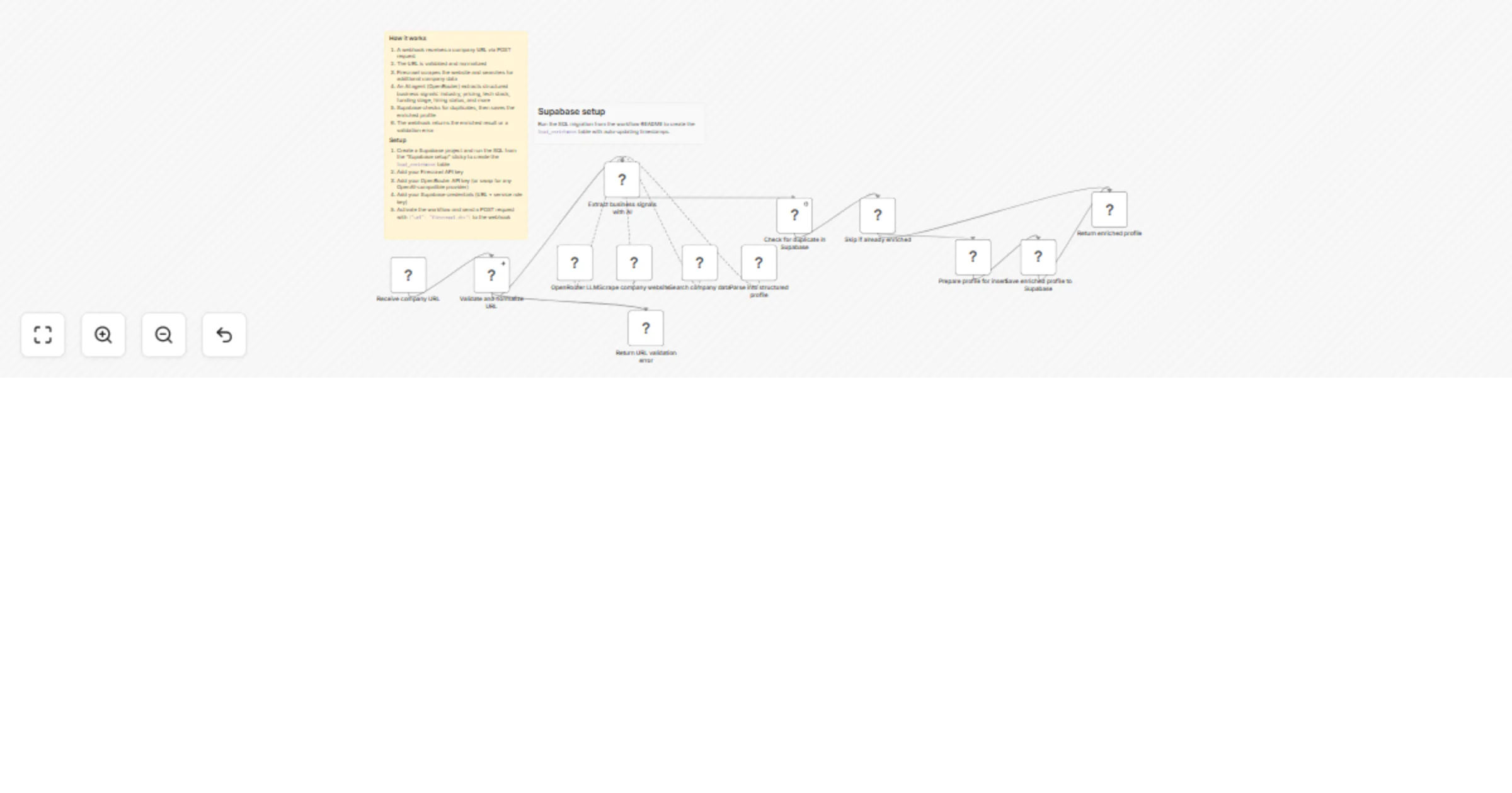 Workflow preview: Enrich company leads with Firecrawl, OpenRouter AI, and Supabase