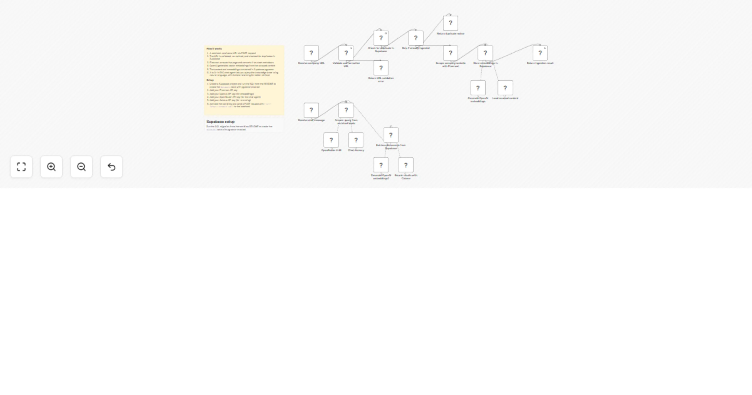 Workflow preview: Scrape and ingest web content into Supabase pgvector with Firecrawl