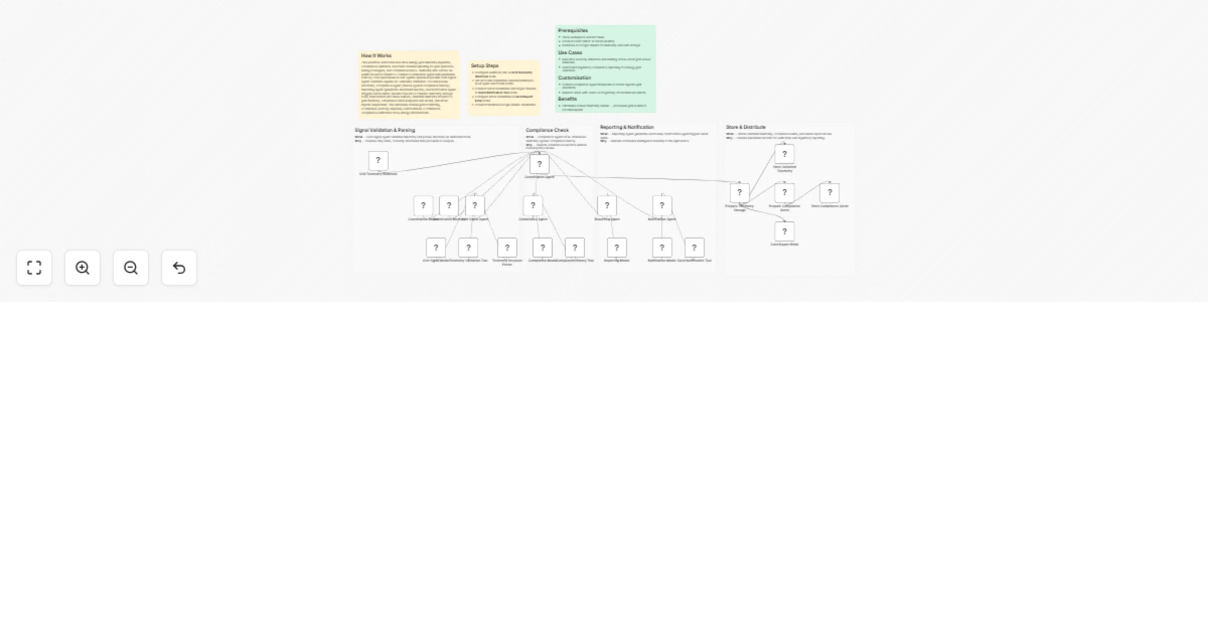 Workflow preview: Monitor grid telemetry and automate compliance alerts with GPT-4o and Slack
