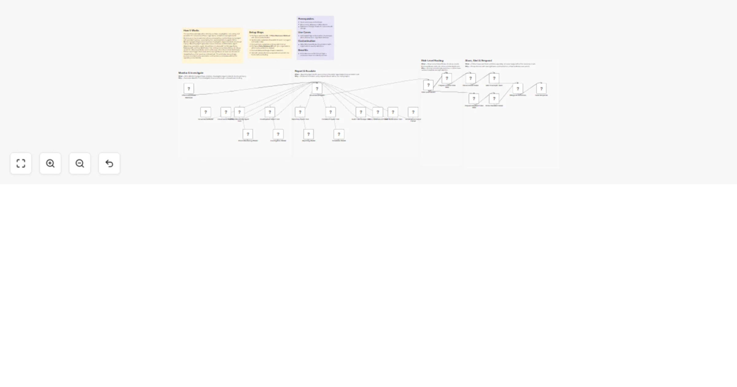 Workflow preview: Triage and escalate ethics disclosures with GPT-4o, policy API and Slack