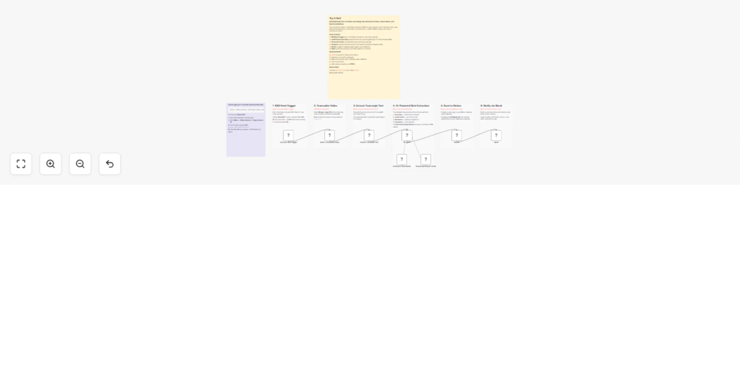 Workflow preview: Turn YouTube meeting recordings into Notion notes with AI Agent, deAPI & Slack