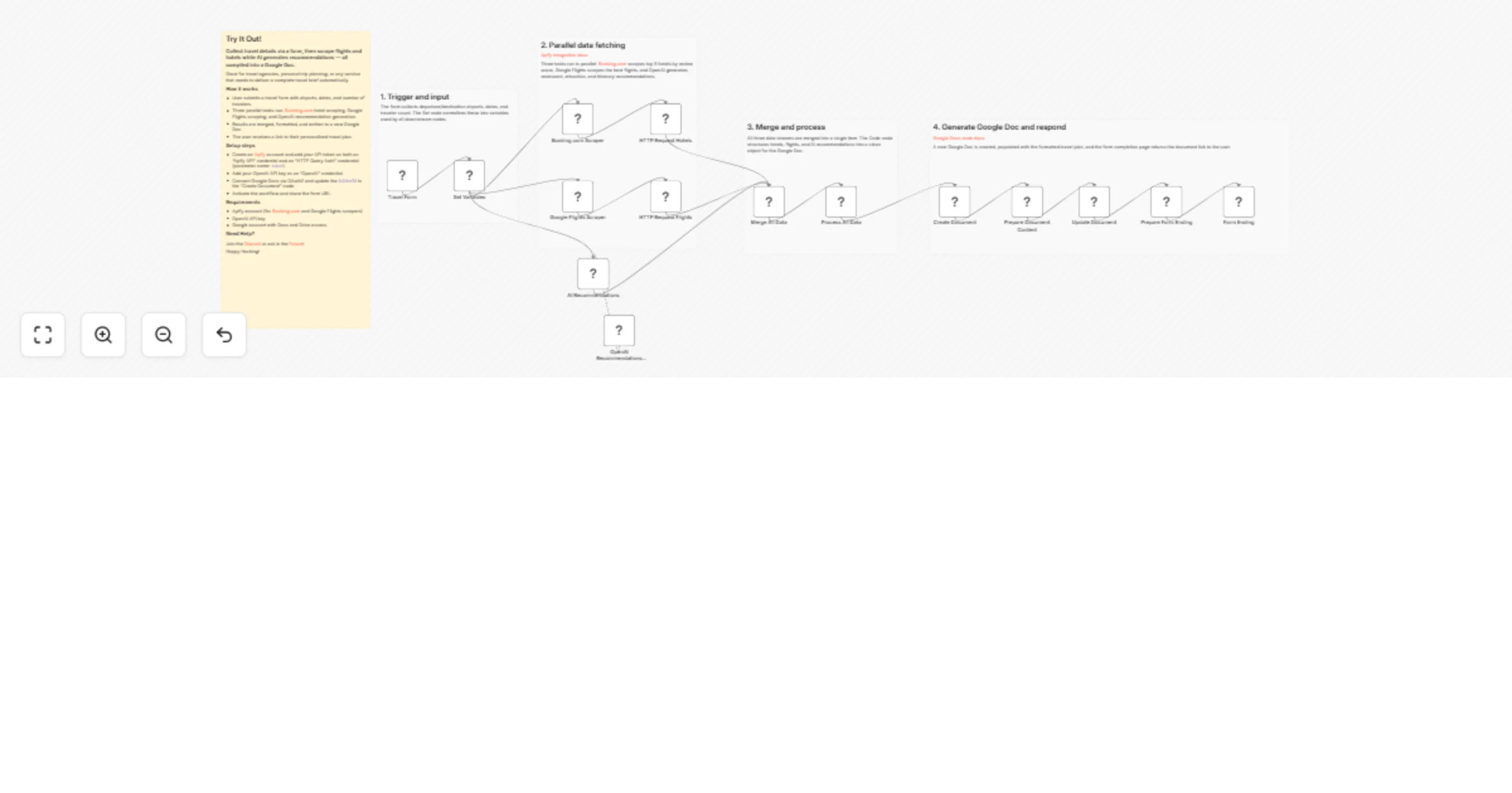 Workflow preview: Plan AI-powered travel itineraries with Apify, OpenAI, and Google Docs