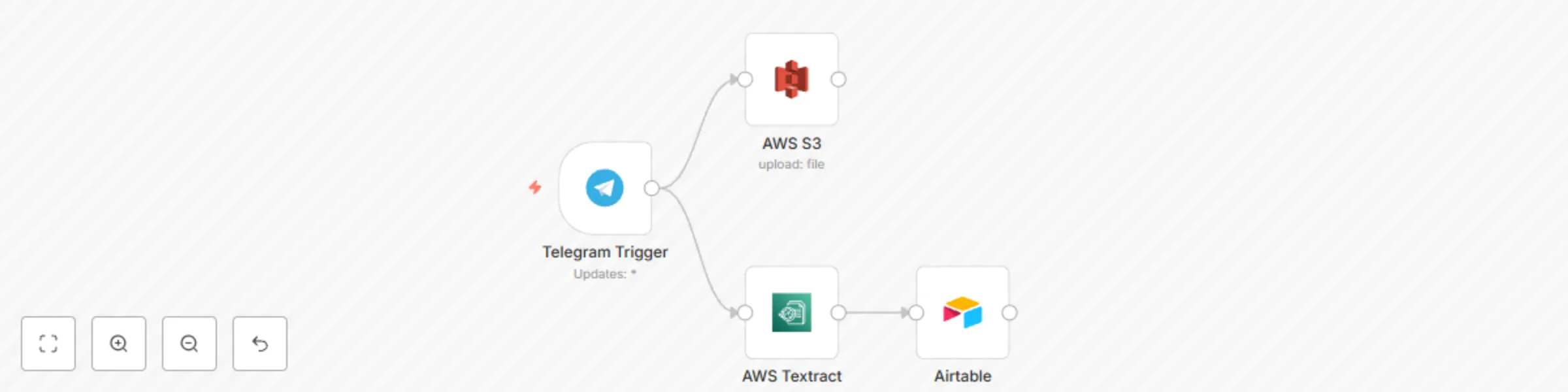 Workflow preview: Extract and store text from chat images using AWS S3