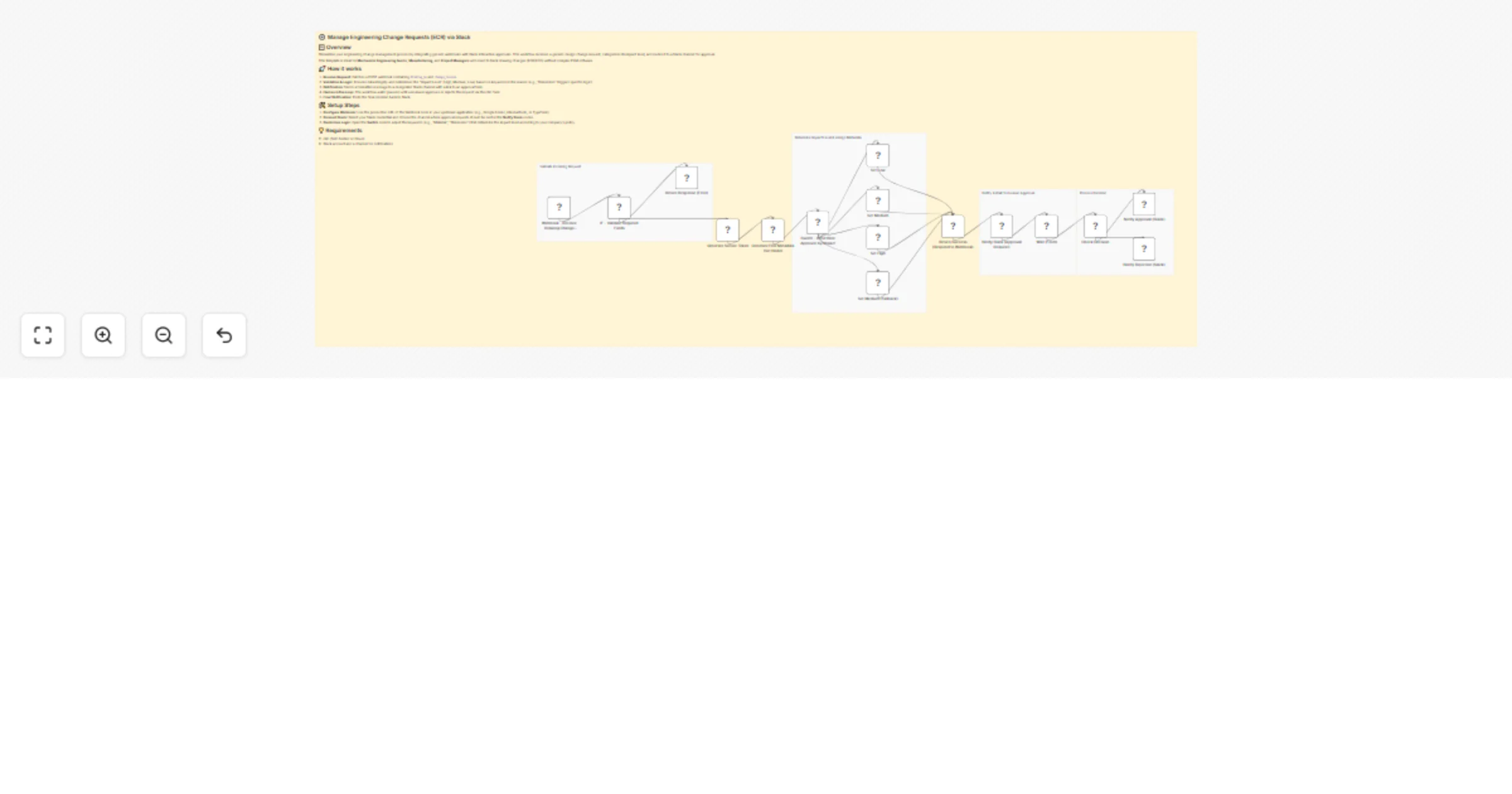 Manage engineering change requests via webhooks and Slack approvals preview