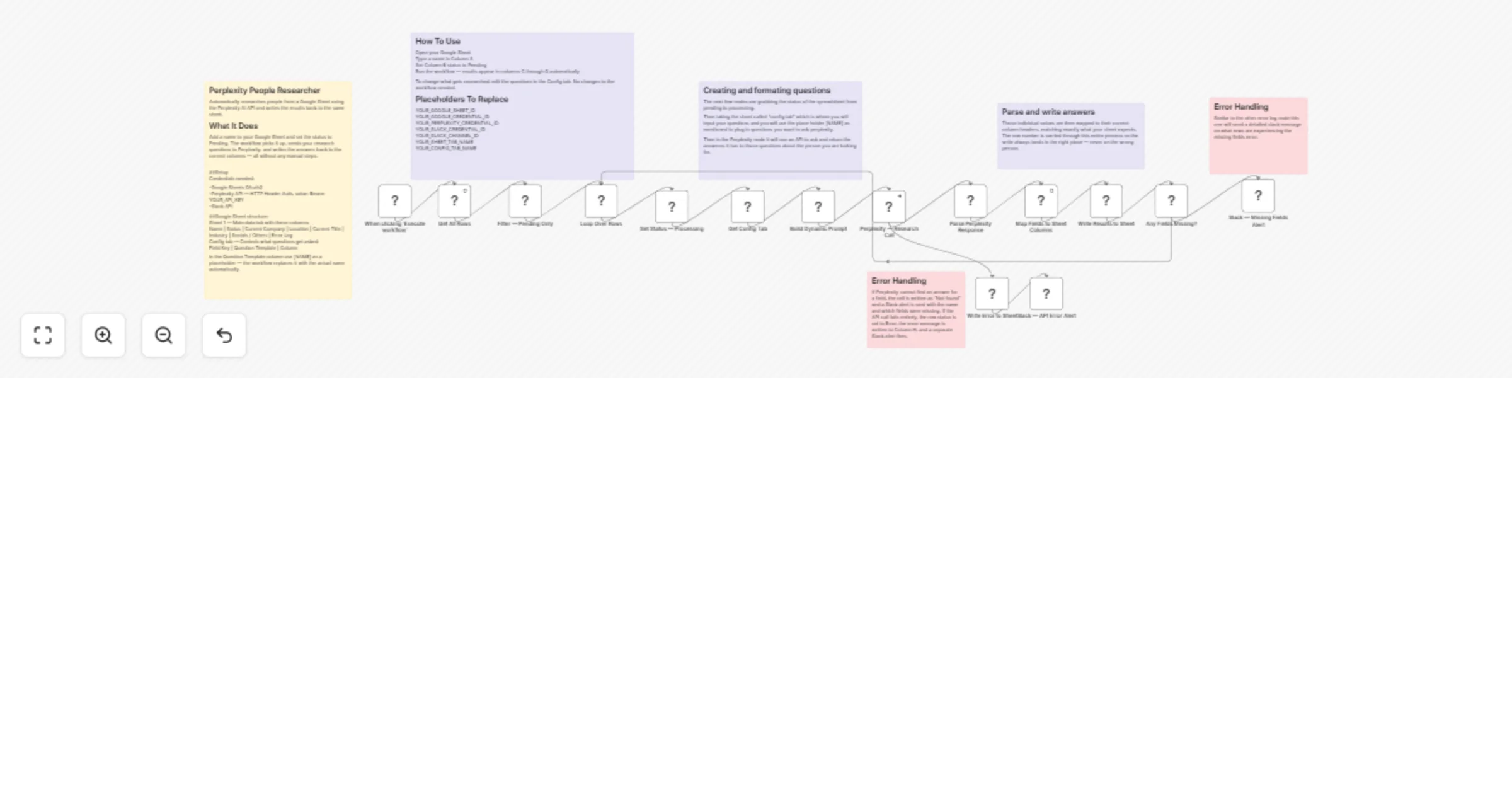 Research people with Perplexity AI and log results to Google Sheets preview