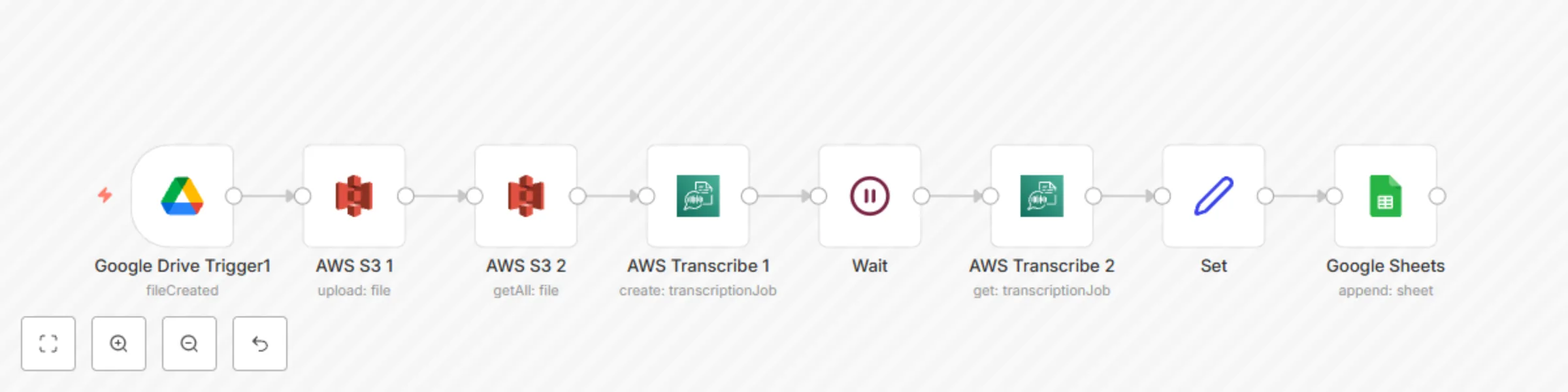 Workflow preview: Transcribe audio files from Cloud Storage