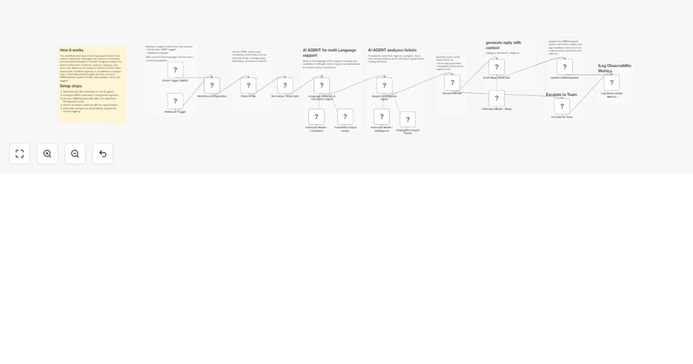 Workflow preview: Triage and reply to multilingual support tickets with Anthropic Claude