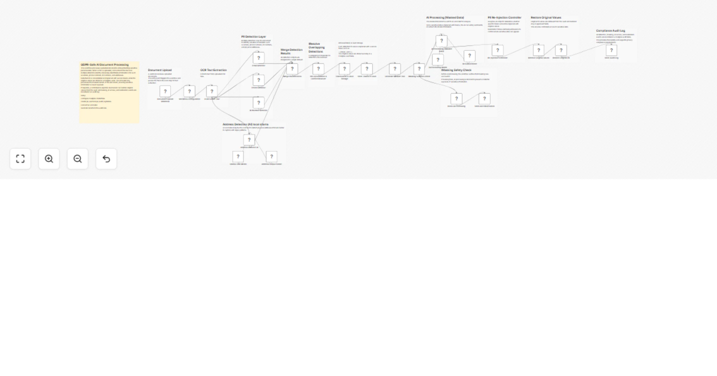 Workflow preview: Mask PII in documents for GDPR-safe AI processing with Postgres and Claude