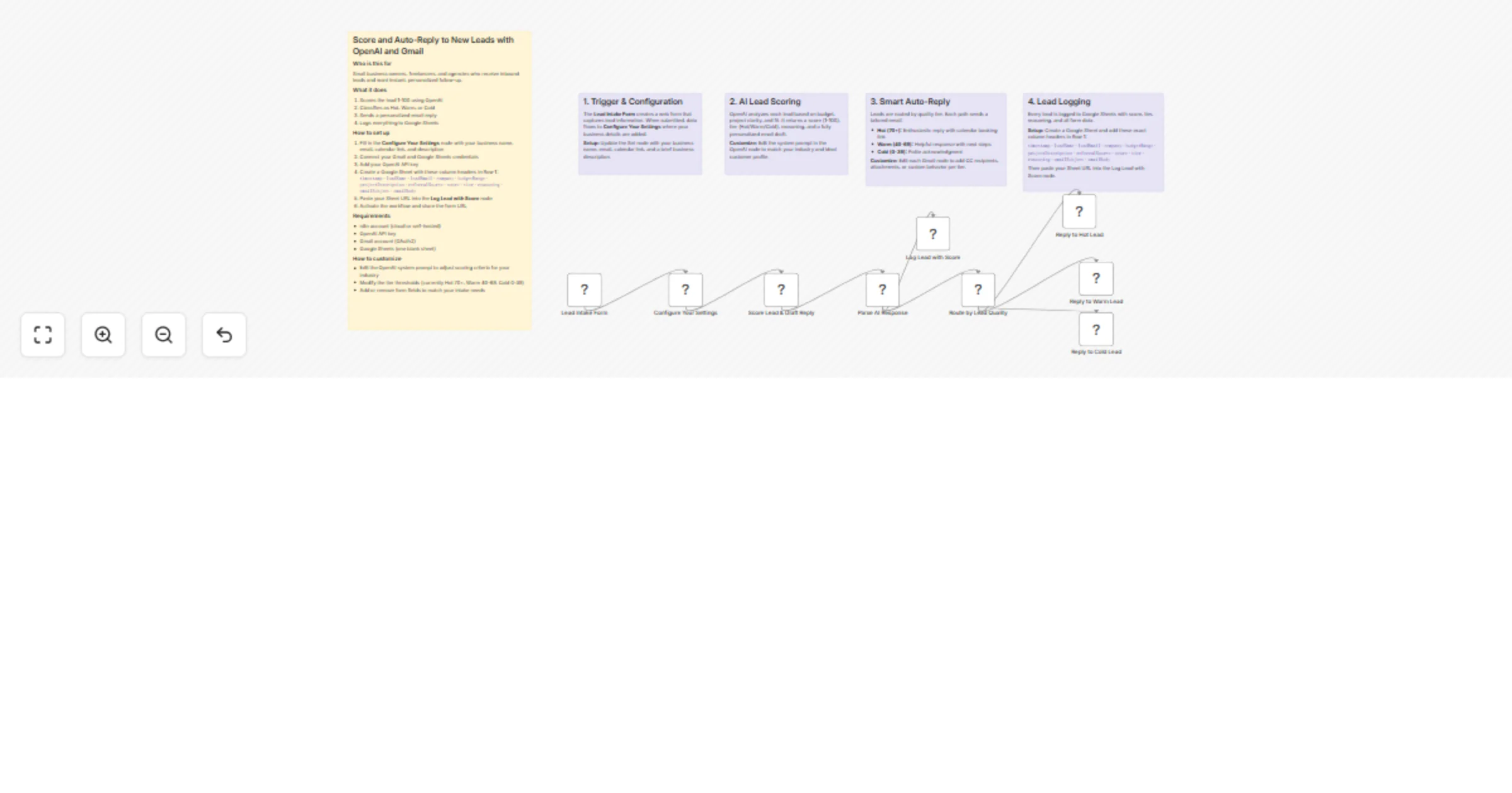 Score and auto-reply to new leads with OpenAI and Gmail preview