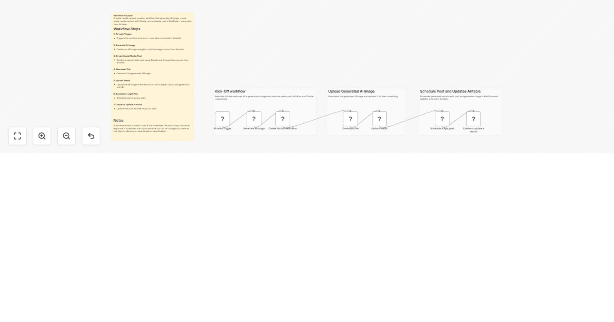 Workflow preview: Create viral social posts with Airtable, Claude, Flux, and PostPulse