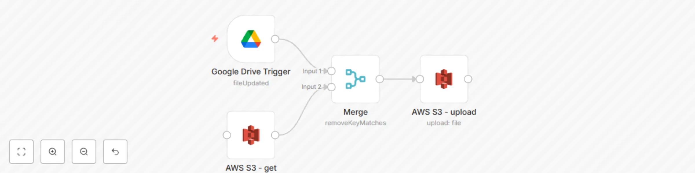Workflow preview: Sync data between Google Drive and AWS S3