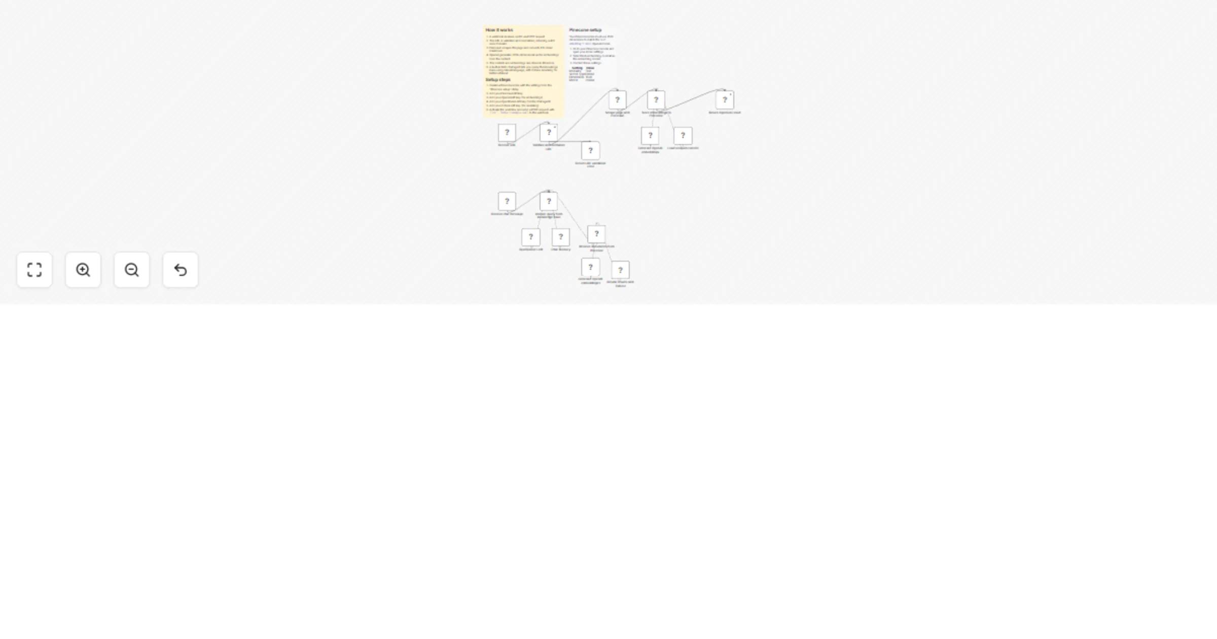 Workflow preview: Scrape and ingest web pages into a Pinecone RAG stack with Firecrawl and OpenAI