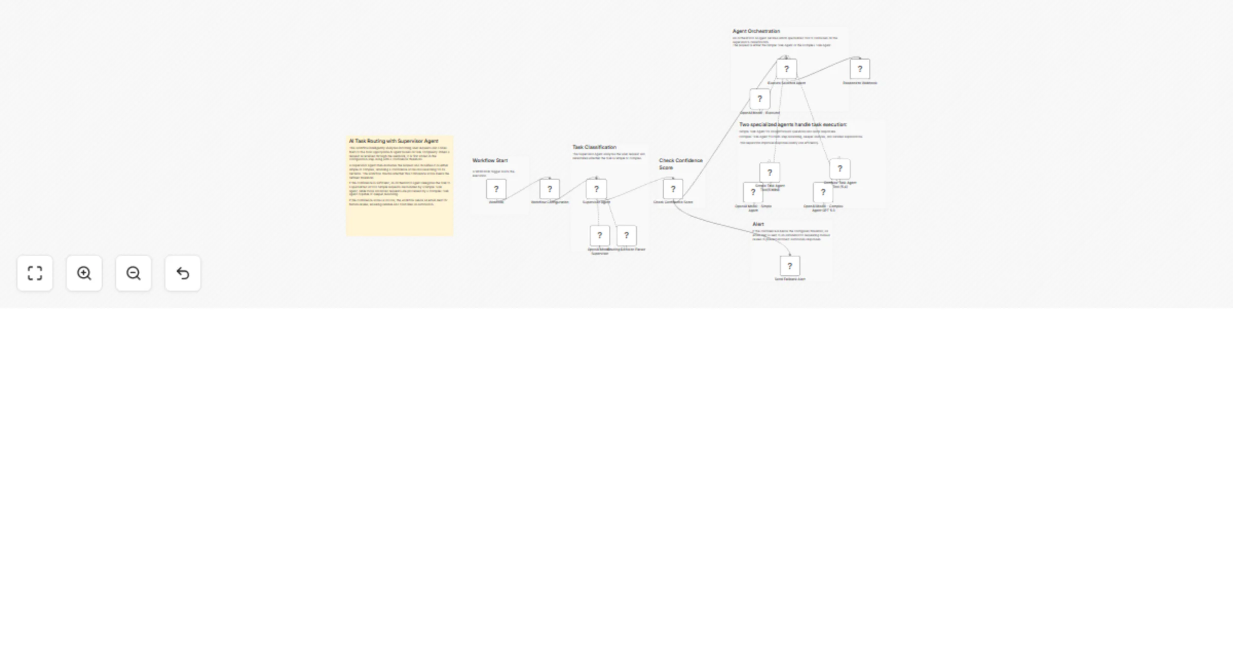 Route AI tasks between OpenAI agents with confidence-based email fallback preview