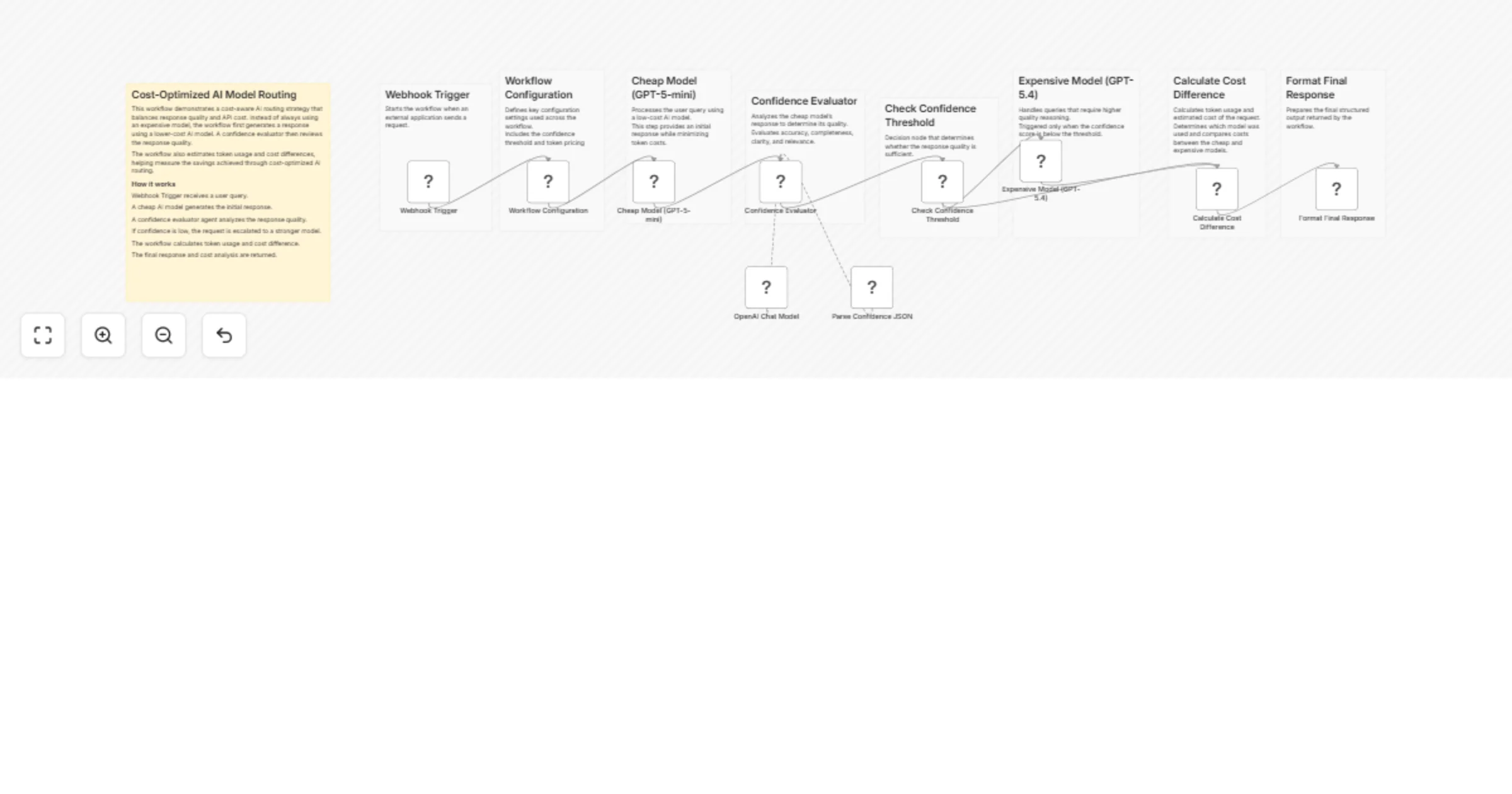 Workflow preview: Route AI queries cost‐efficiently with GPT‐4o‐mini, GPT‐4o and confidence scoring