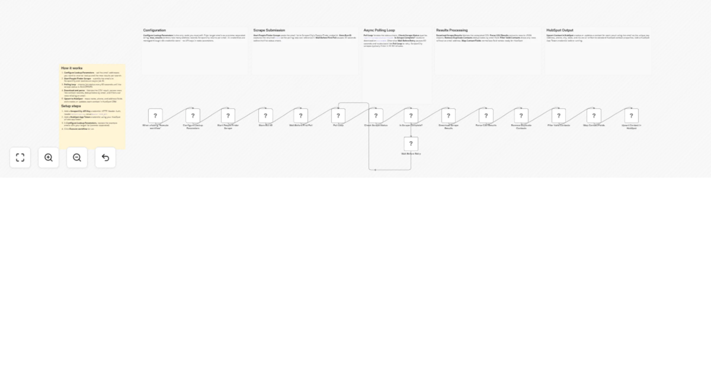 Workflow preview: Reverse lookup emails with ScraperCity and sync contacts to HubSpot CRM