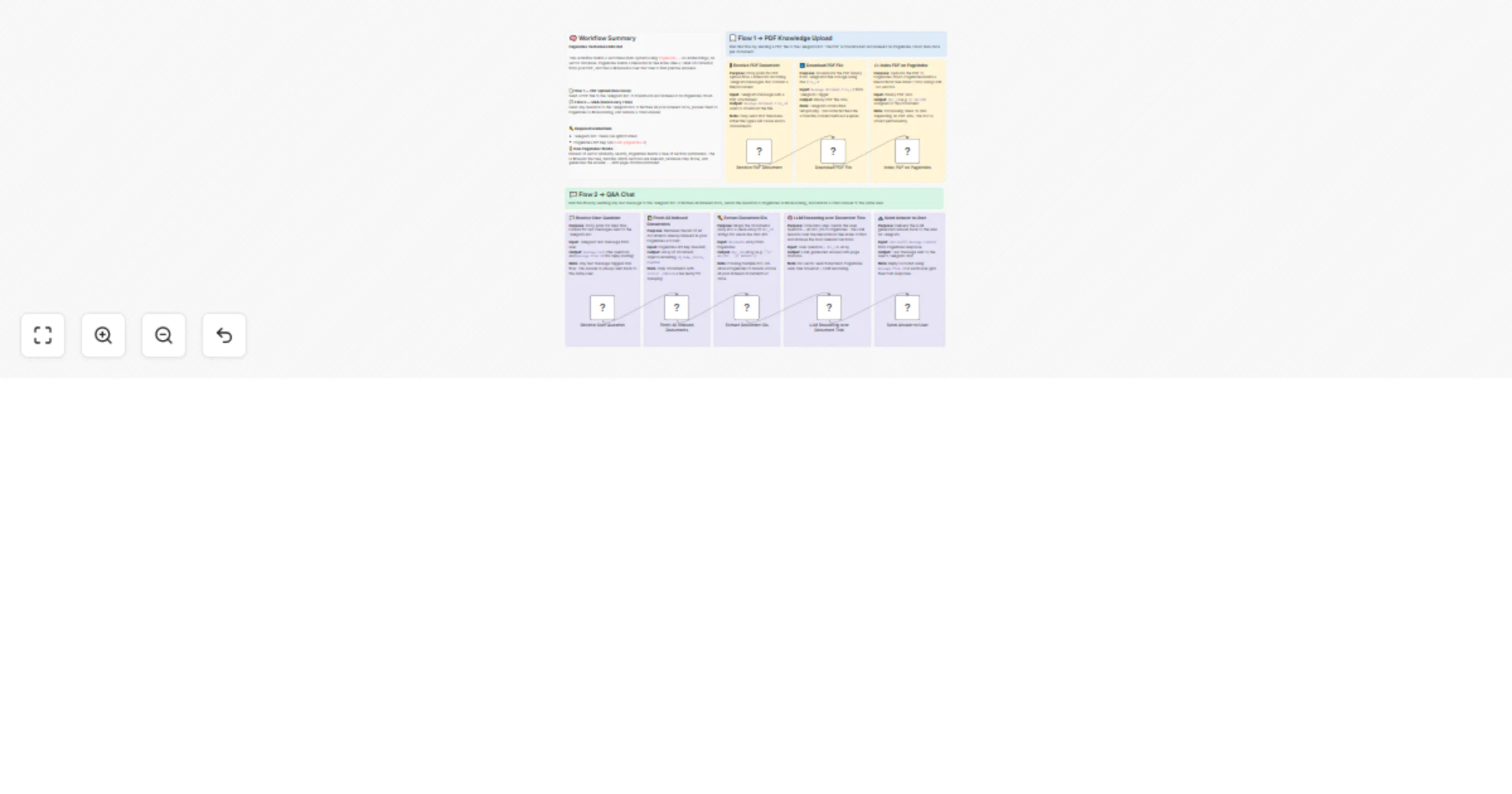 Workflow preview: Chat with your PDF documents using PageIndex vectorless RAG via Telegram