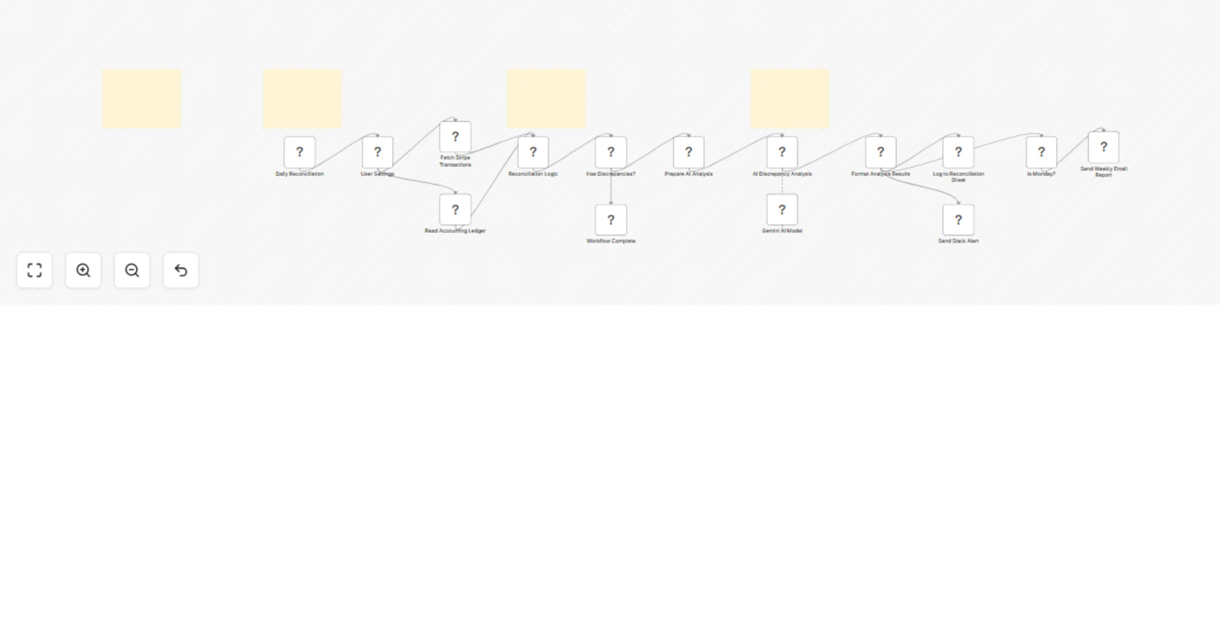 Workflow preview: Reconcile Stripe payments and flag anomalies with Google Sheets and Gemini AI