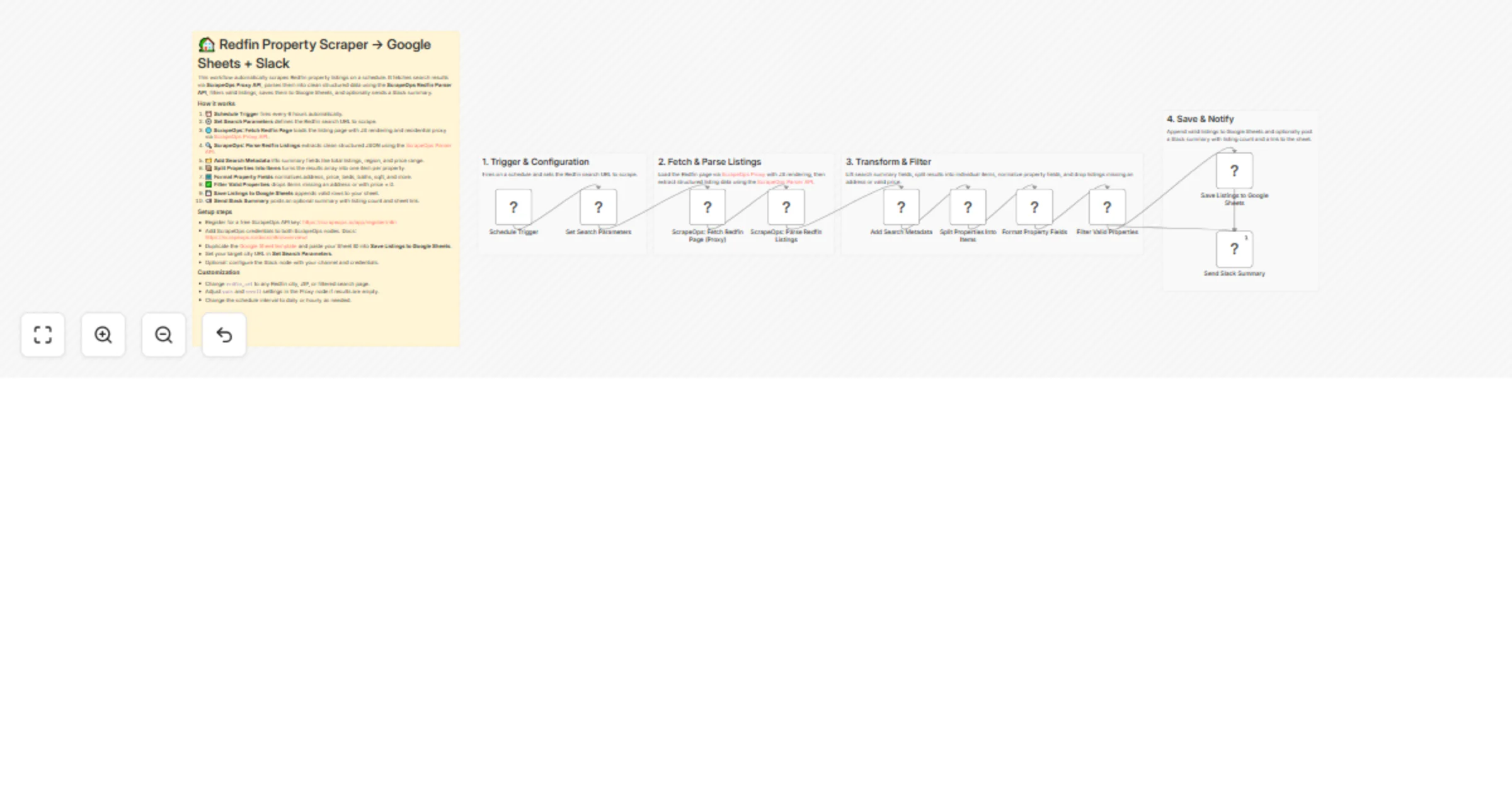 Workflow preview: Track Redfin real estate listings with ScrapeOps, Google Sheets, and Slack