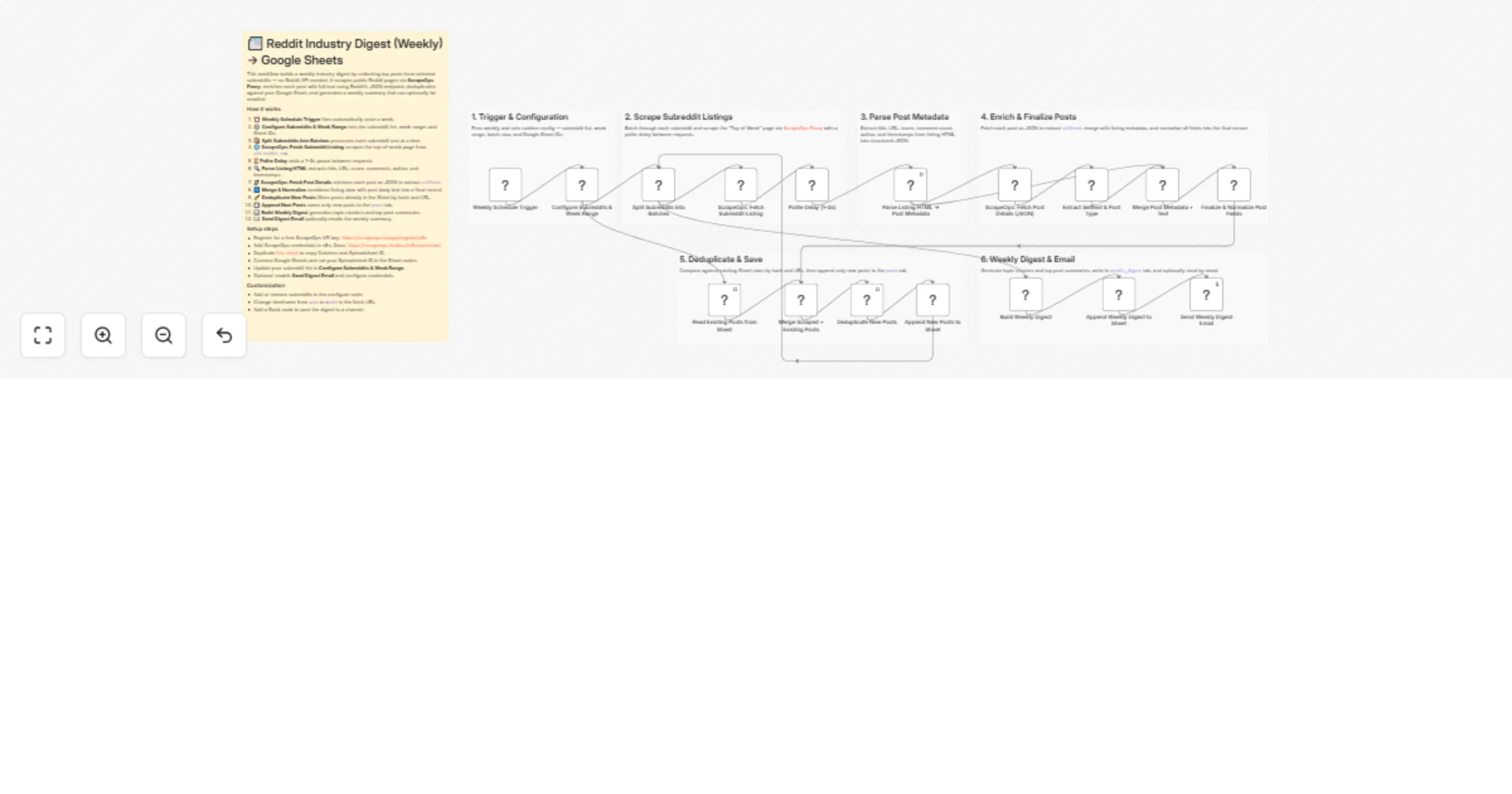 Workflow preview: Build a Reddit no-API weekly digest with ScrapeOps and Google Sheets