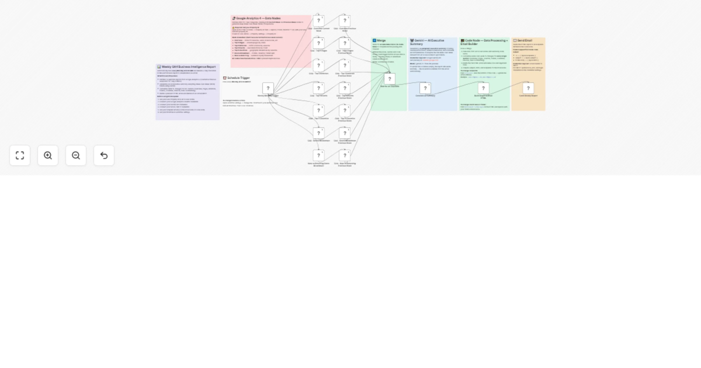 Workflow preview: Send weekly GA4 WoW email reports with Gemini AI executive summary
