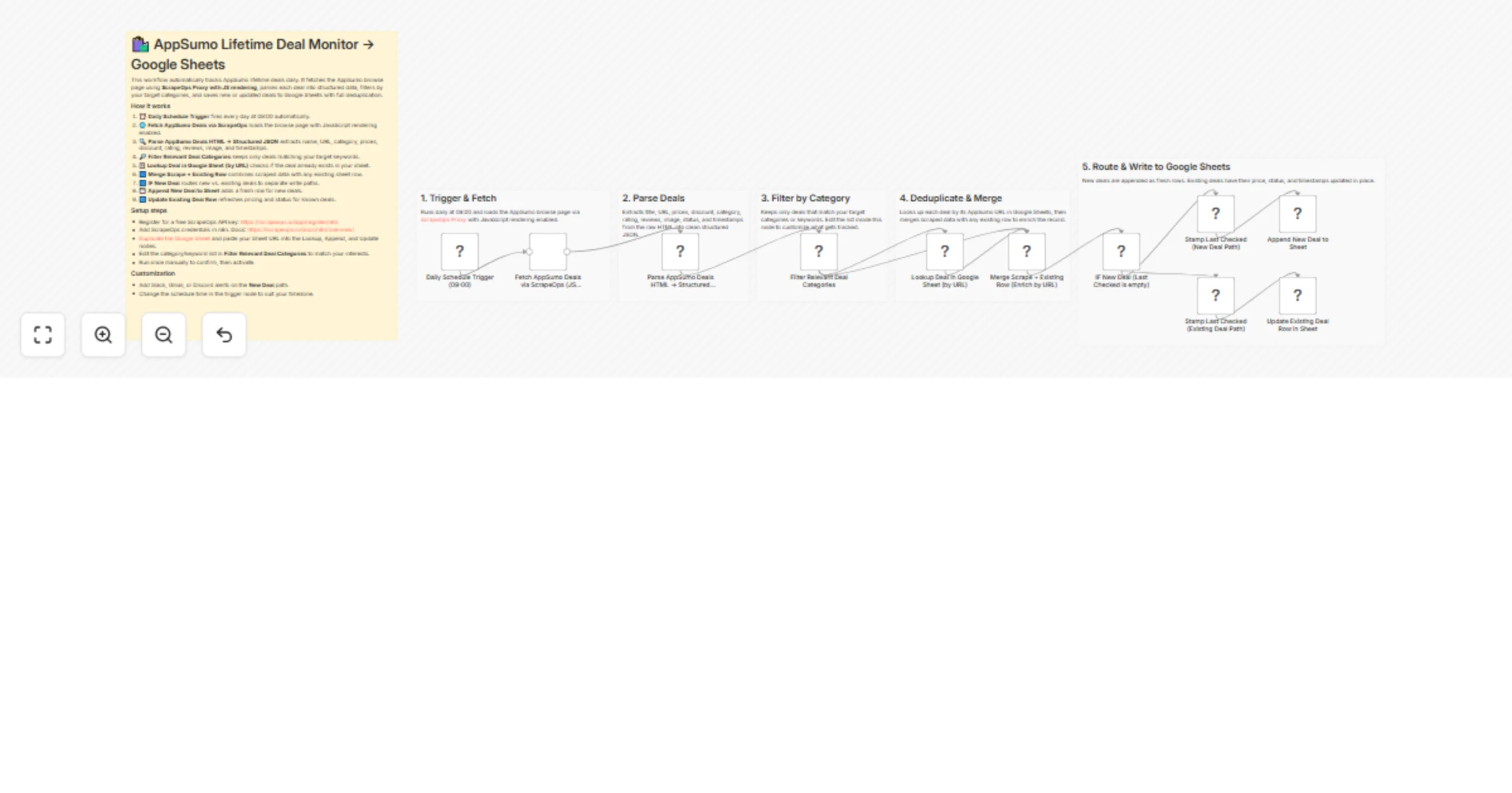 Workflow preview: Monitor AppSumo lifetime deals with ScrapeOps and Google Sheets
