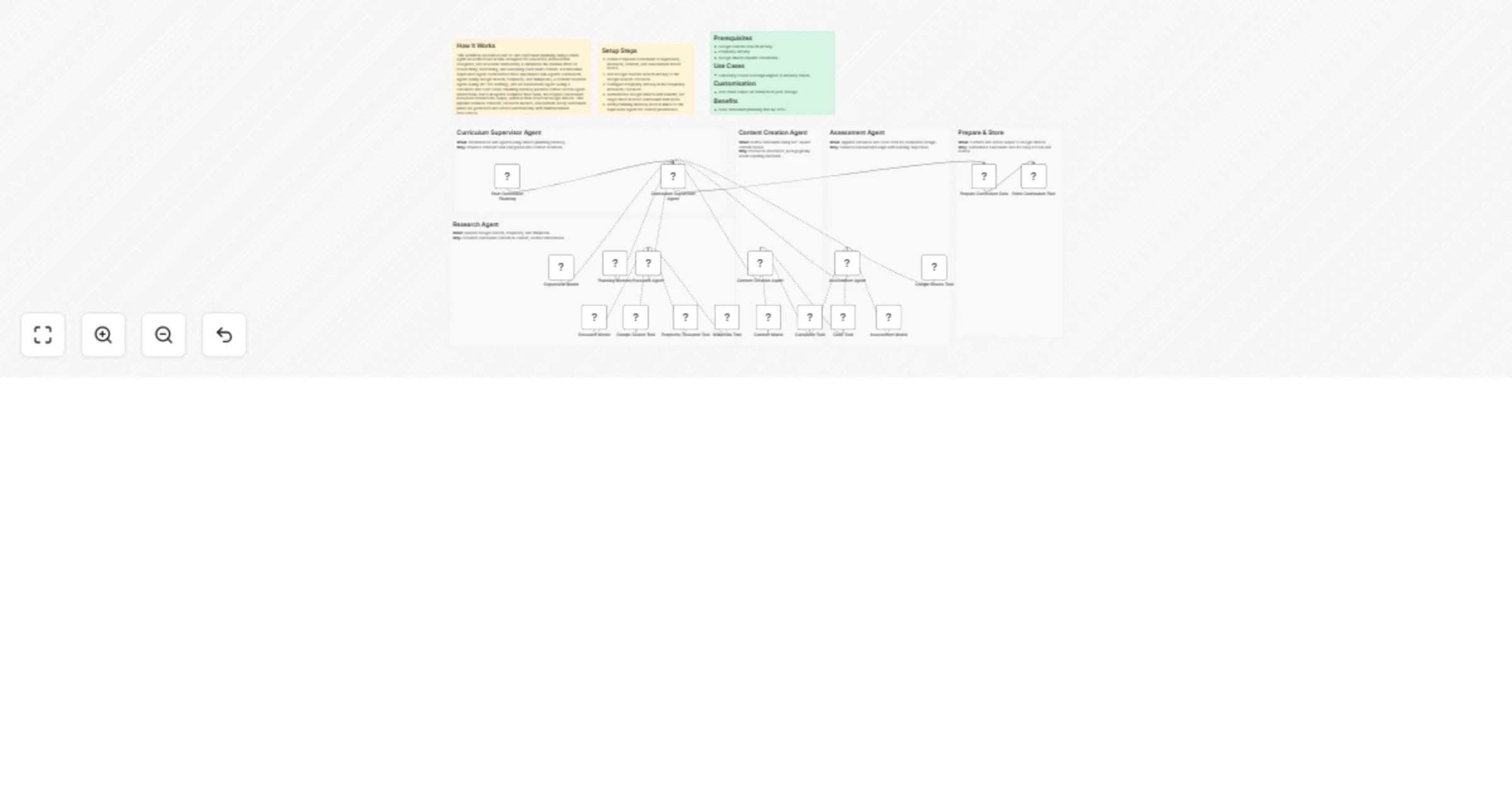 Workflow preview: Generate research-backed curriculum plans with GPT-4o, Perplexity and Google Sheets