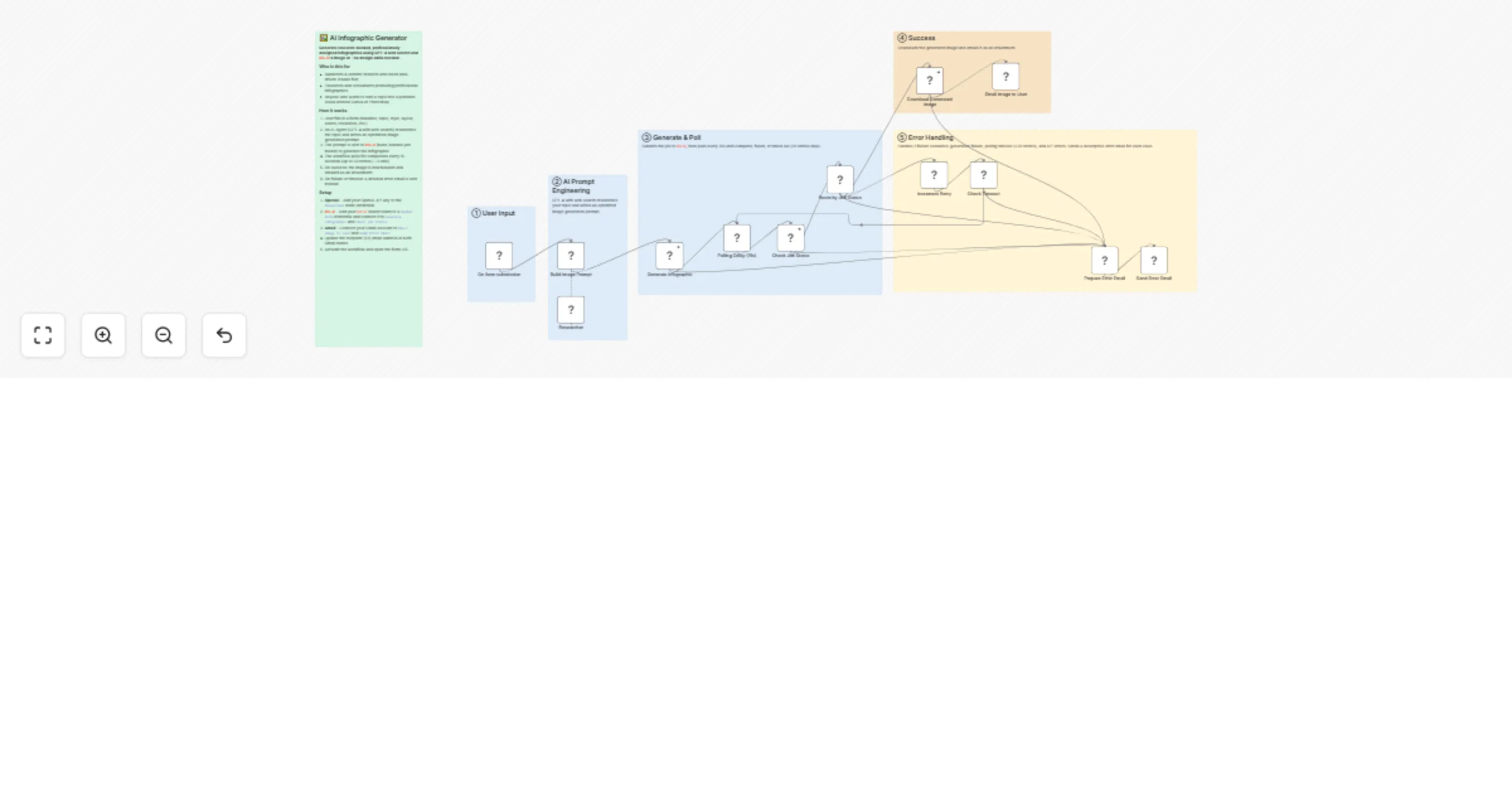 Generate research-backed infographics with GPT-4, kie.ai, and Gmail preview