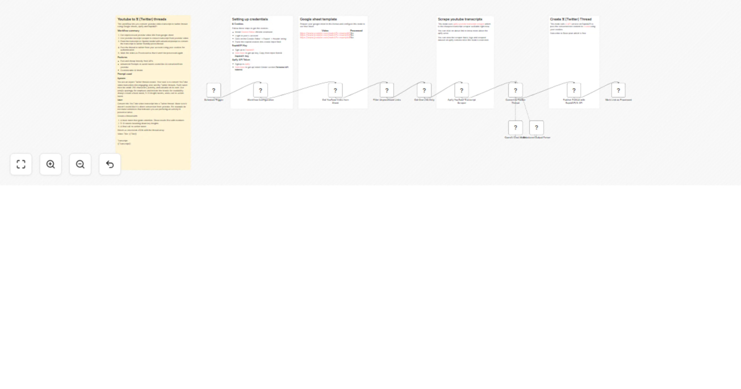 Convert YouTube transcripts in Google Sheets to X (Twitter) threads with Apify, OpenAI and RapidAPI preview