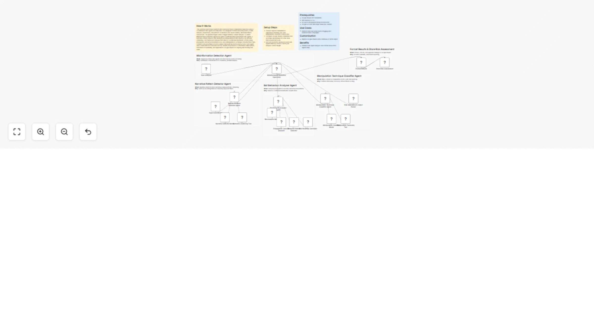 Workflow preview: Detect misinformation and manipulation risks with GPT-4o agents and Google Sheets