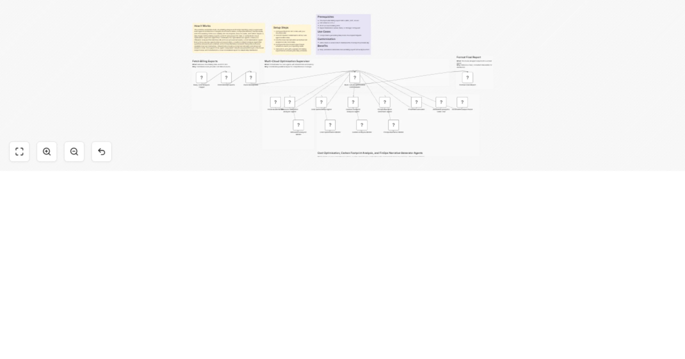 Workflow preview: Generate daily multi-cloud FinOps cost and carbon reports with OpenAI GPT-4o