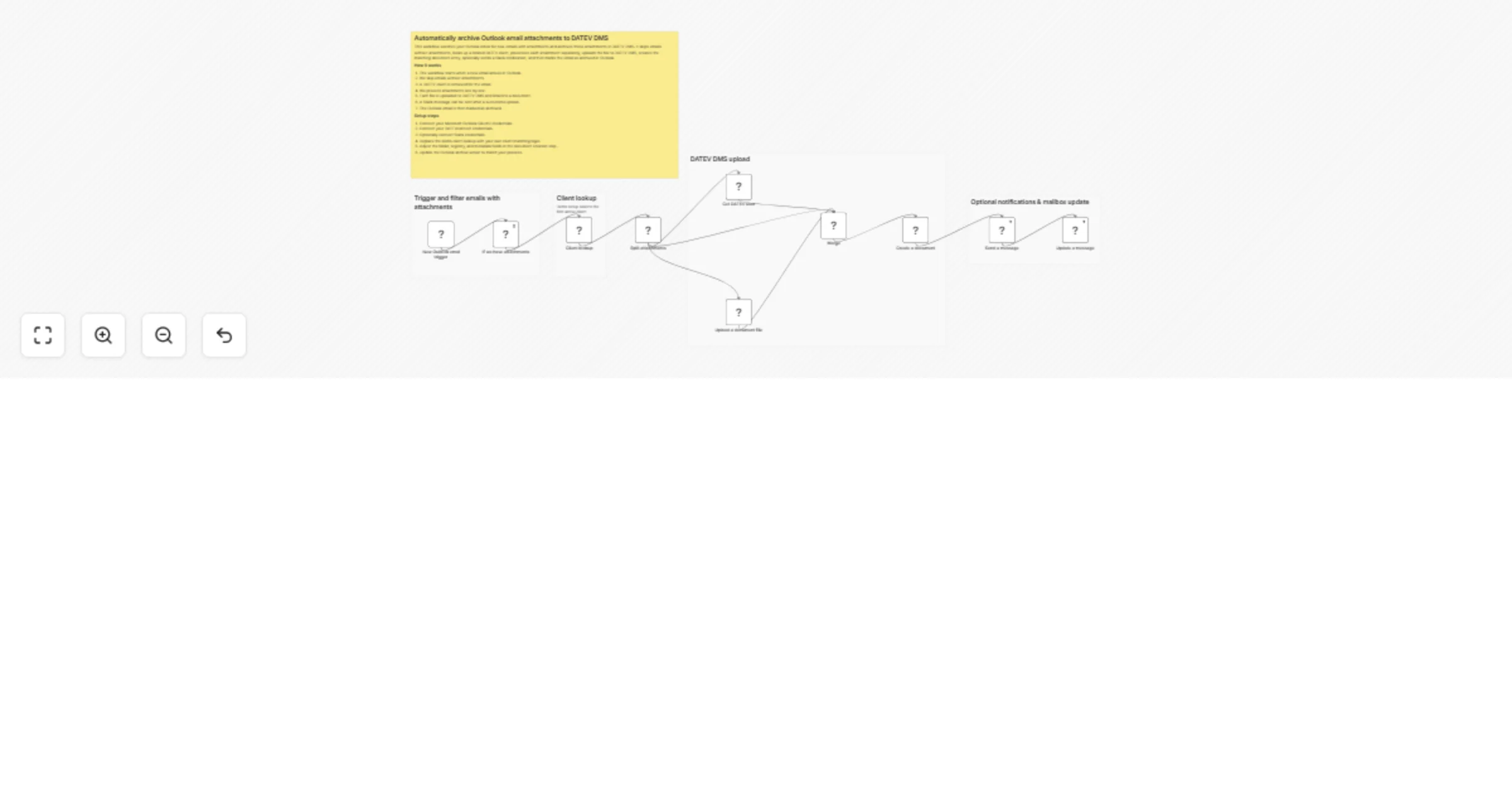 Workflow preview: Archive Outlook email attachments to DATEV DMS and notify Slack