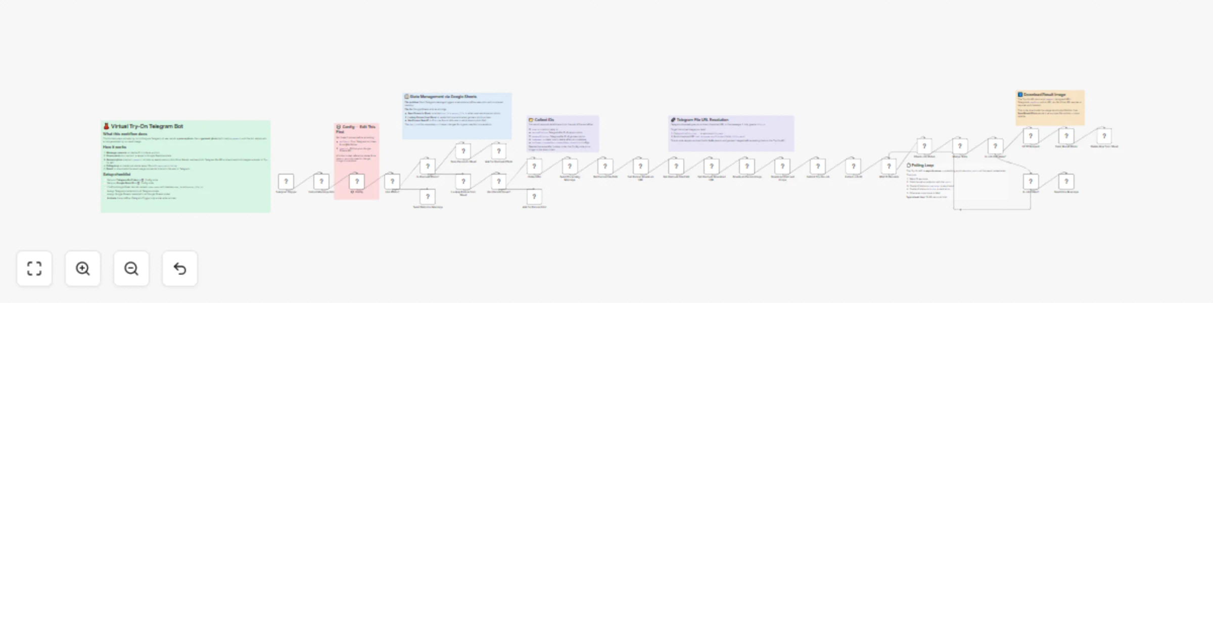 Workflow preview: Create a virtual outfit try-on Telegram bot with async polling and Google Sheets