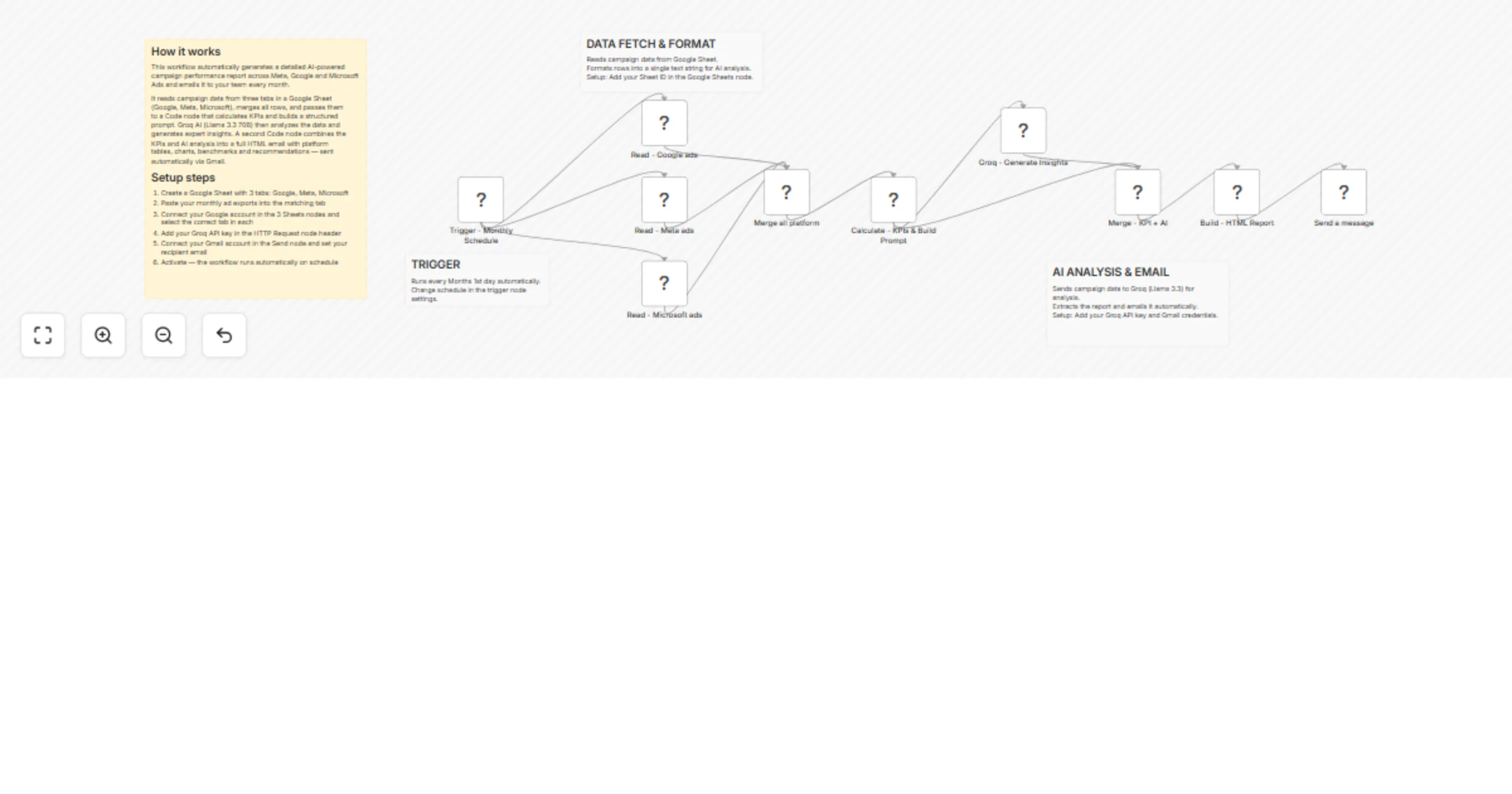 Analyze ad performance from Meta, Google and Microsoft using Groq Llama 3.3 and Gmail preview