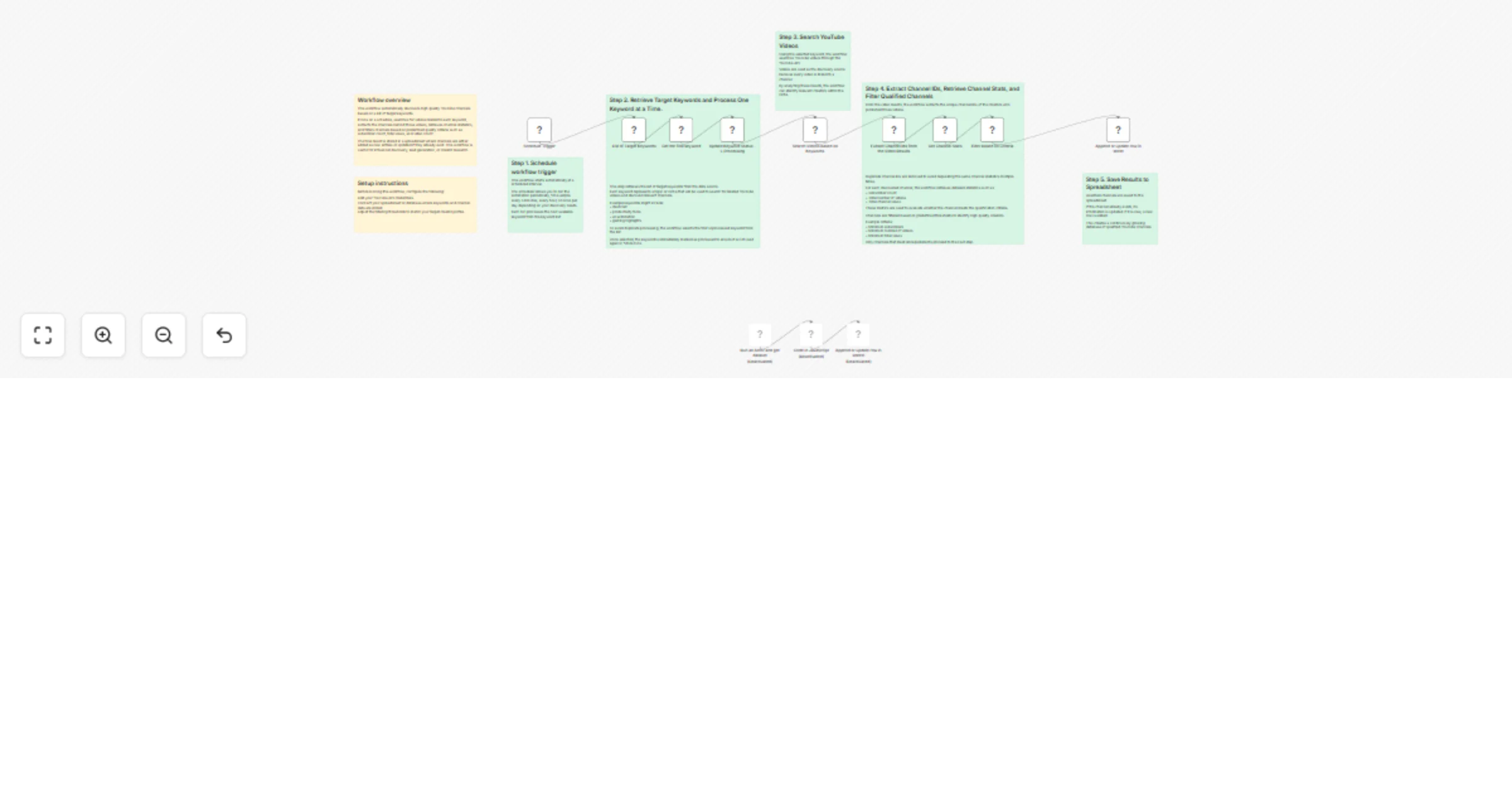 Workflow preview: Discover YouTube channels from keywords and save leads to Google Sheets