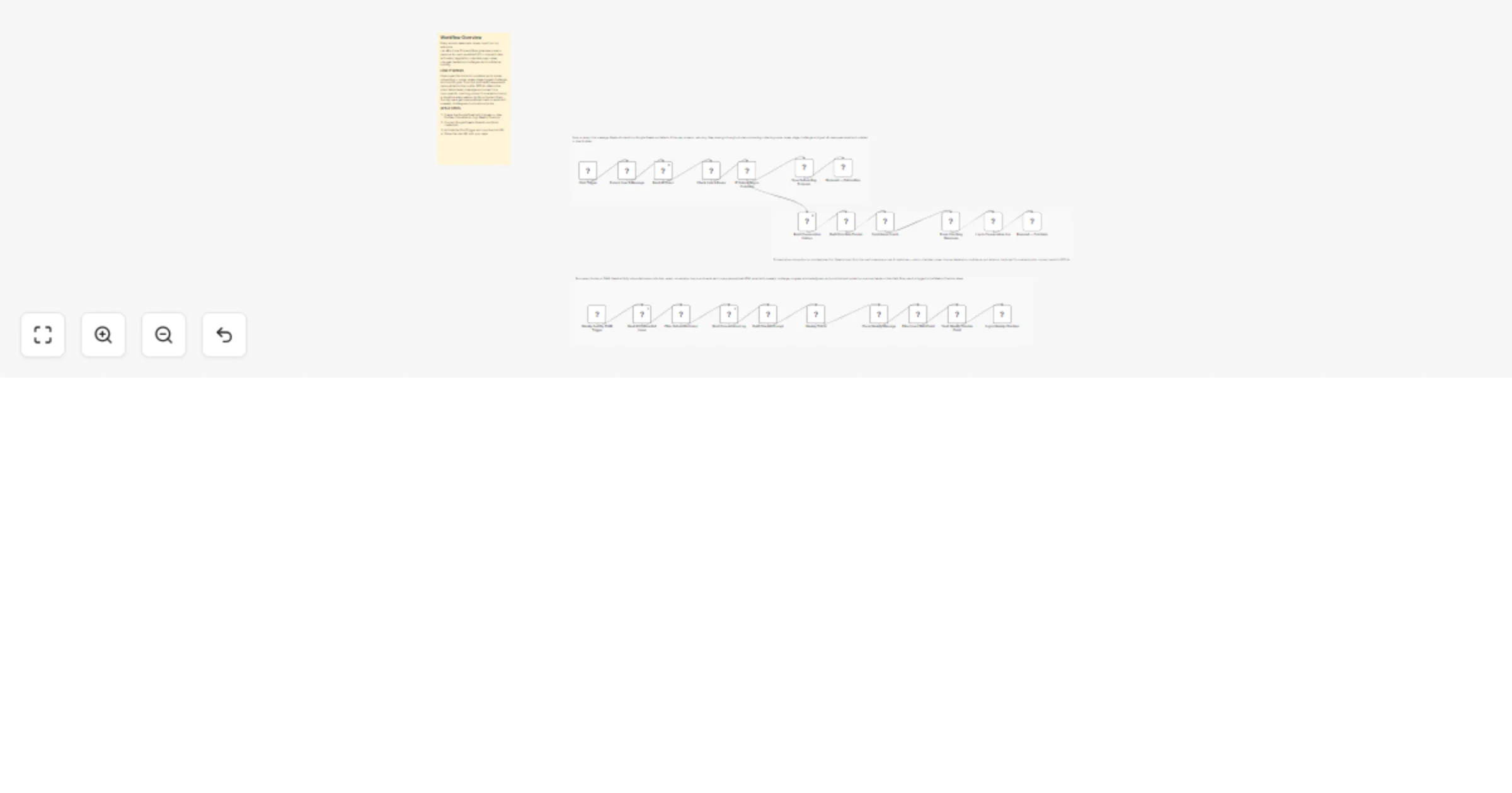 Workflow preview: Build an AI confidence coach for women with GPT-4o, Google Sheets and Gmail