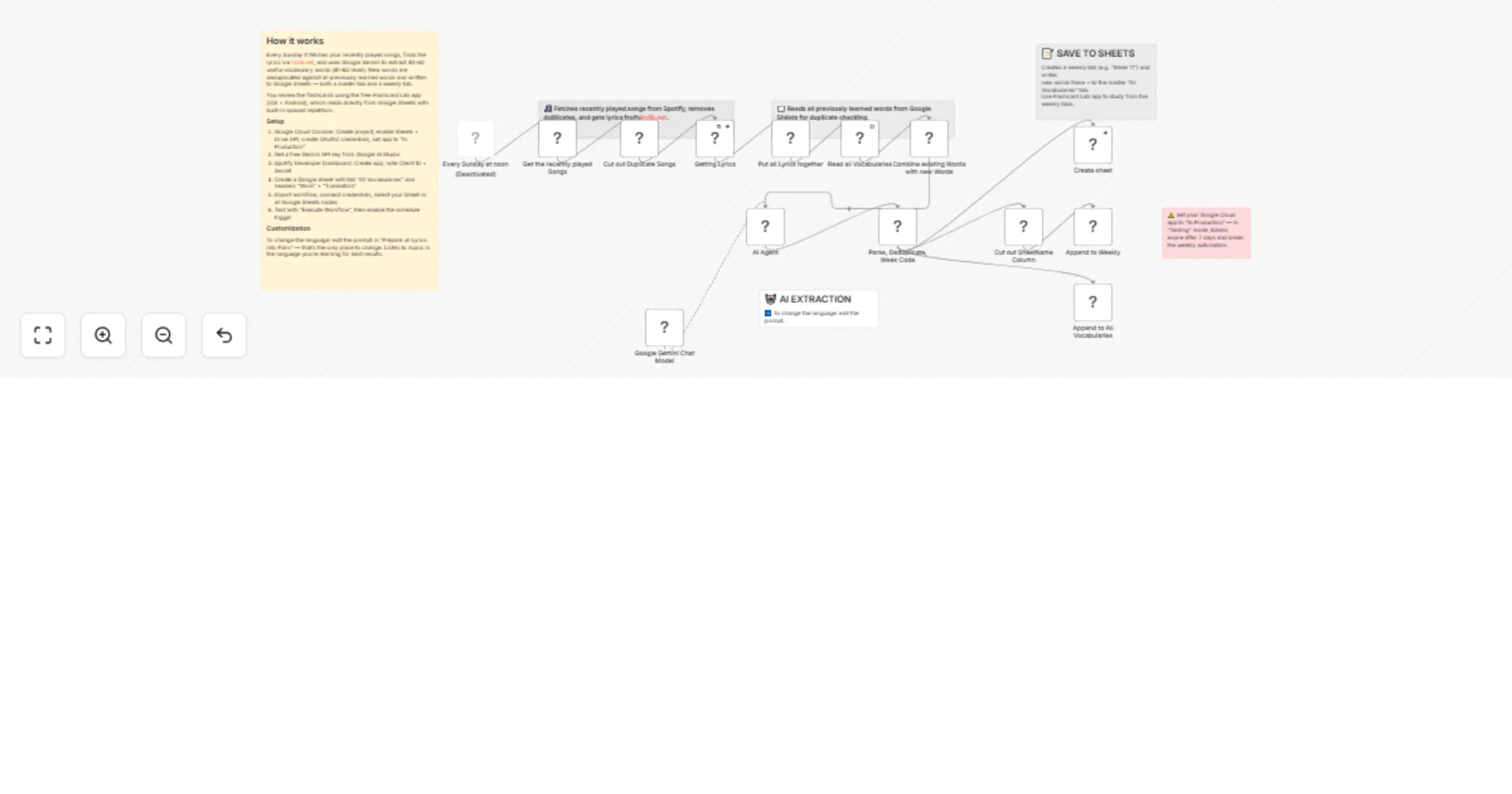 Extract vocabulary flashcards from Spotify listening with Gemini and Google Sheets preview