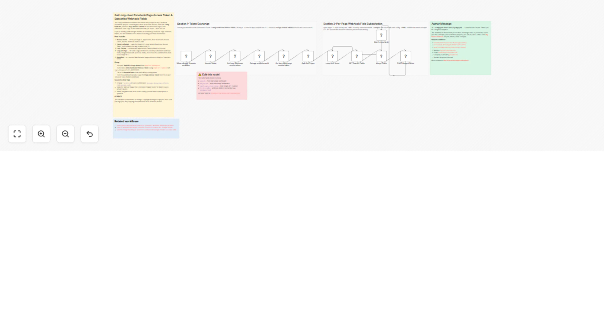 Get long-lived Facebook Page access tokens and subscribe Messenger webhook fields via Graph API preview