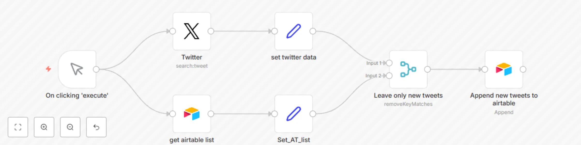 Workflow preview: Collect posts from Twitter and send to Airtable