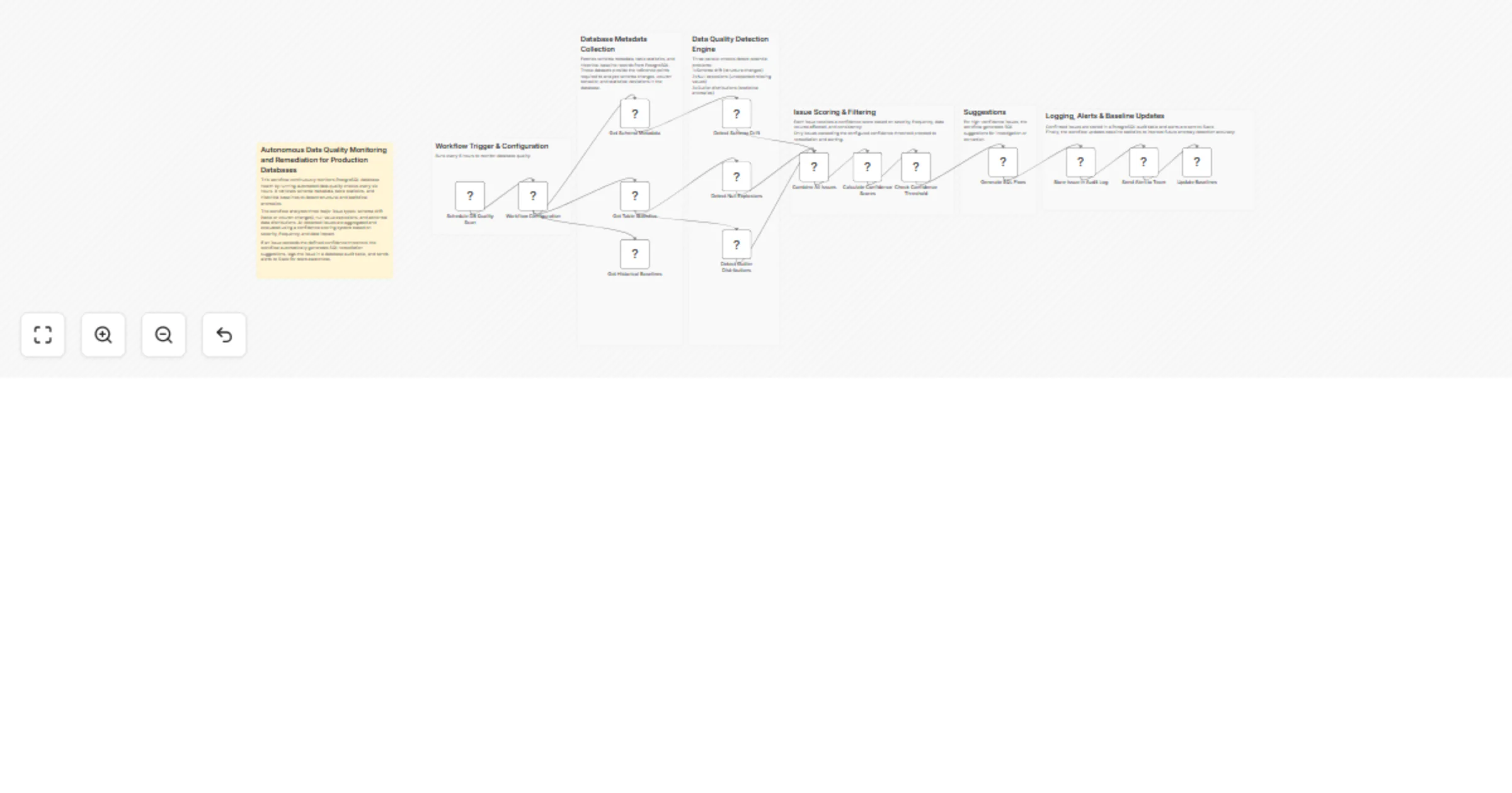 Workflow preview: Monitor PostgreSQL data quality and generate remediation alerts with Slack