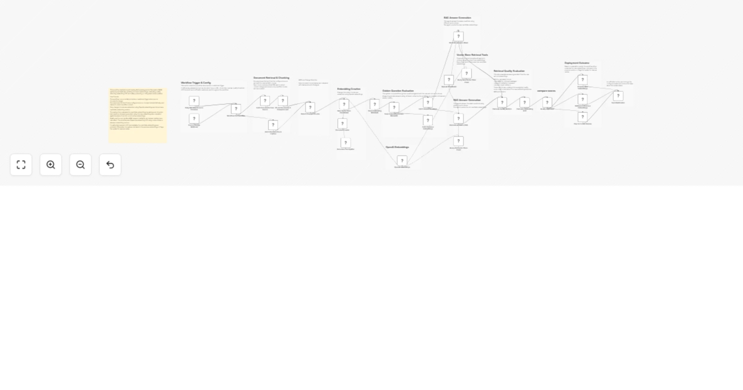 Workflow preview: Maintain RAG embeddings with OpenAI, Postgres and auto drift rollback