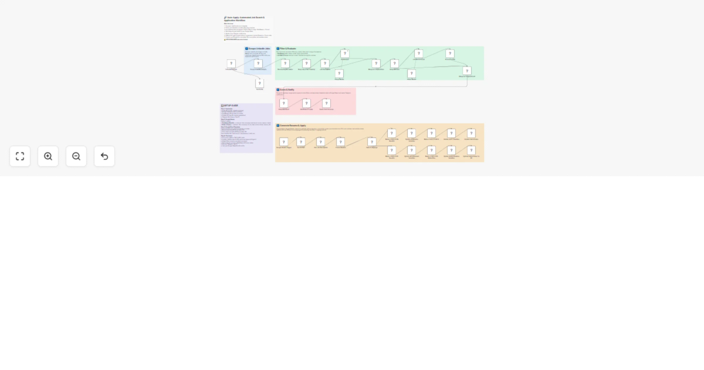 Workflow preview: Automate LinkedIn job search, AI scoring, and resume creation with OpenRouter, OpenAI, Google Sheets & Docs