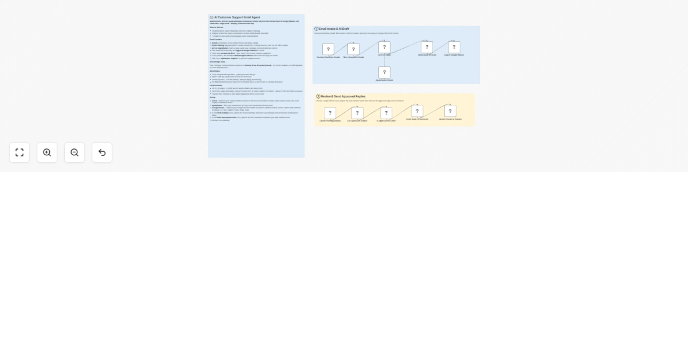 Workflow preview: Draft and send AI customer support email replies with Gmail and Google Sheets