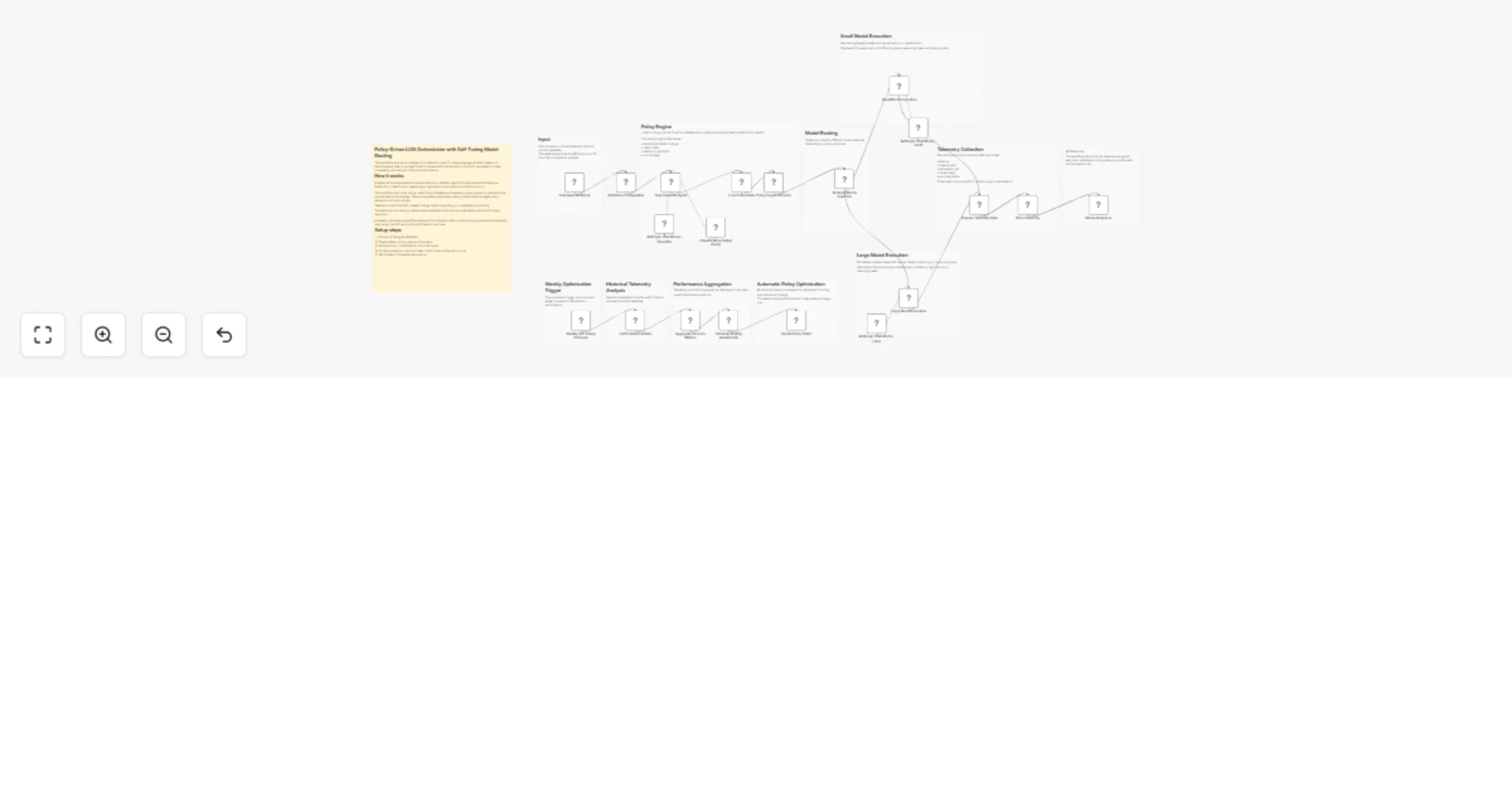 Route AI tasks between Anthropic Claude models with Postgres policies and SLA preview