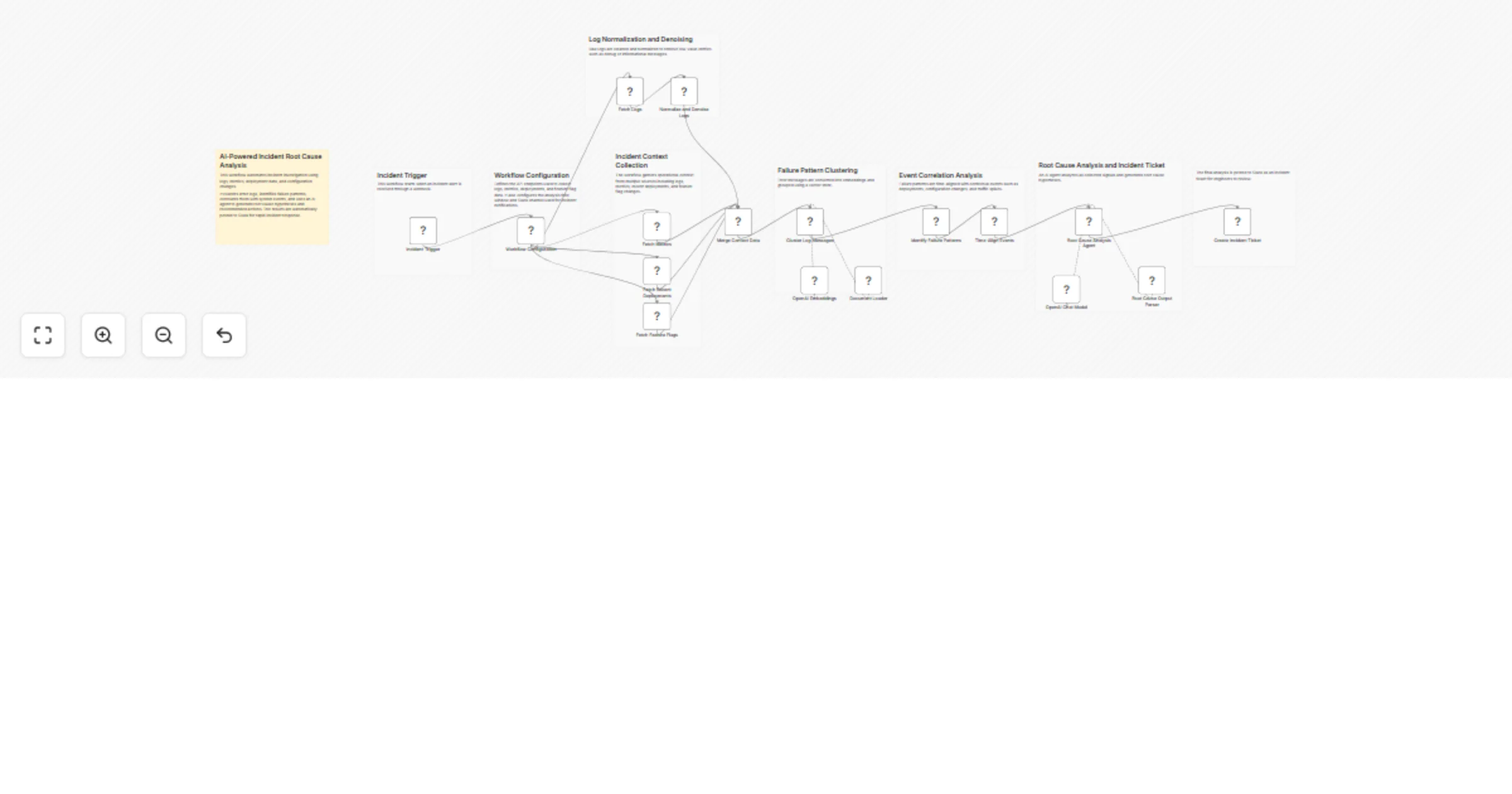 Workflow preview: Analyze logs and correlate incidents with OpenAI and Slack