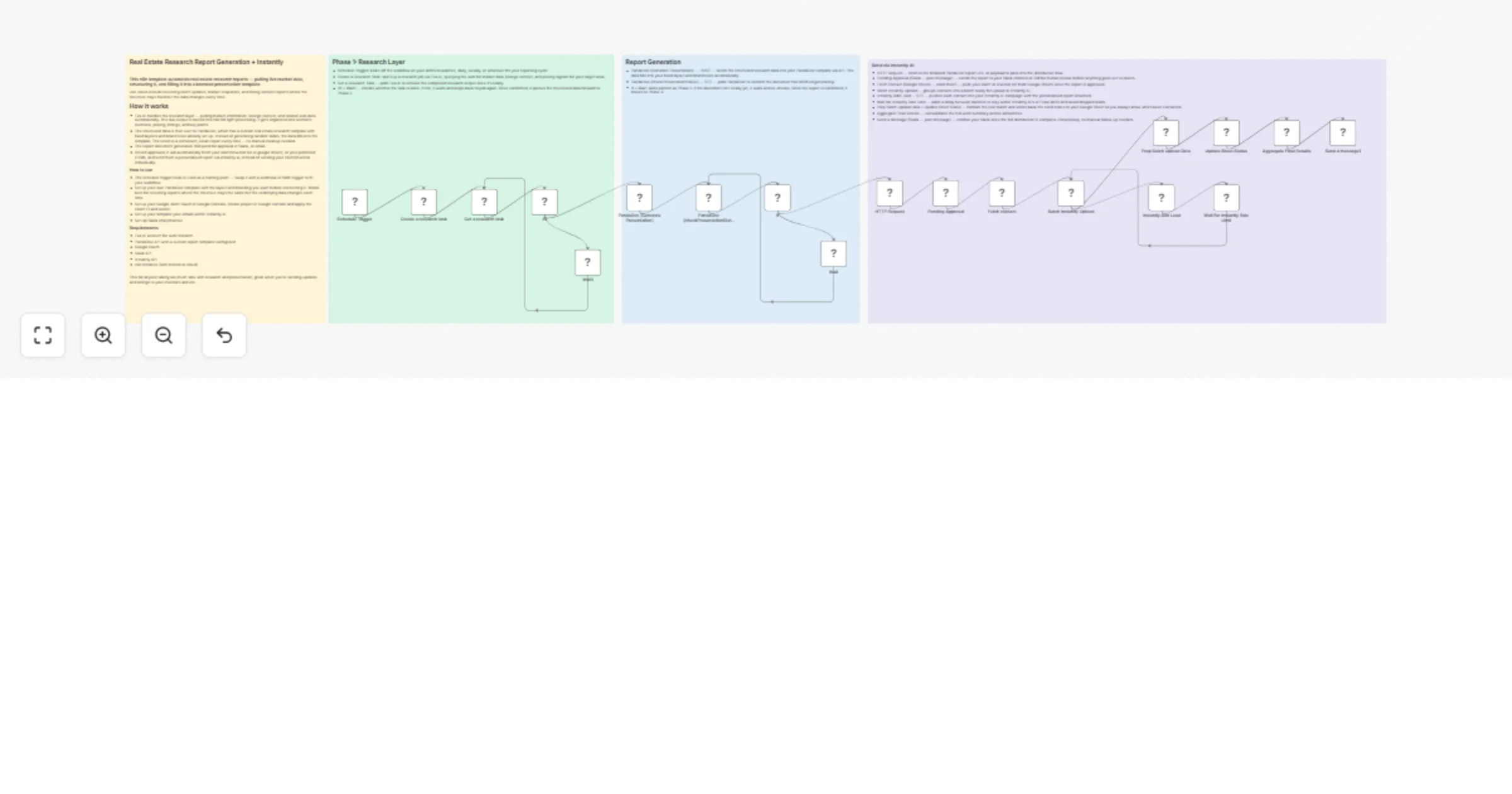 Generate Real Estate Research Reports With Exa AI, PandaDoc and Instantly AI preview