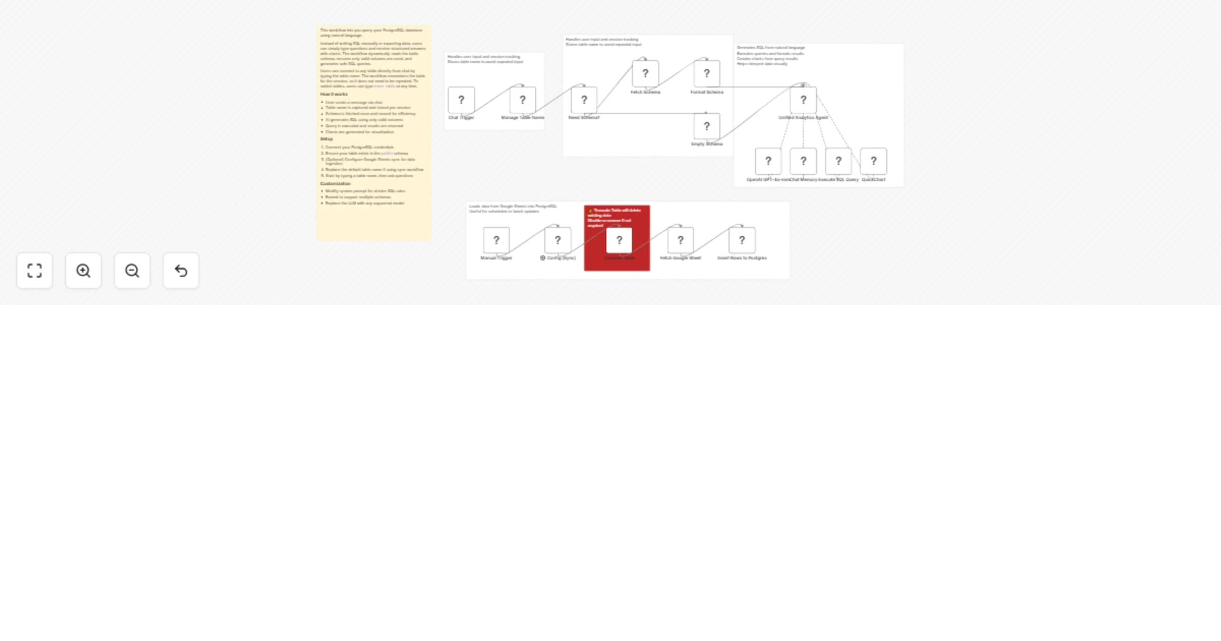 Workflow preview: Query your PostgreSQL data in plain English with GPT-4o-mini