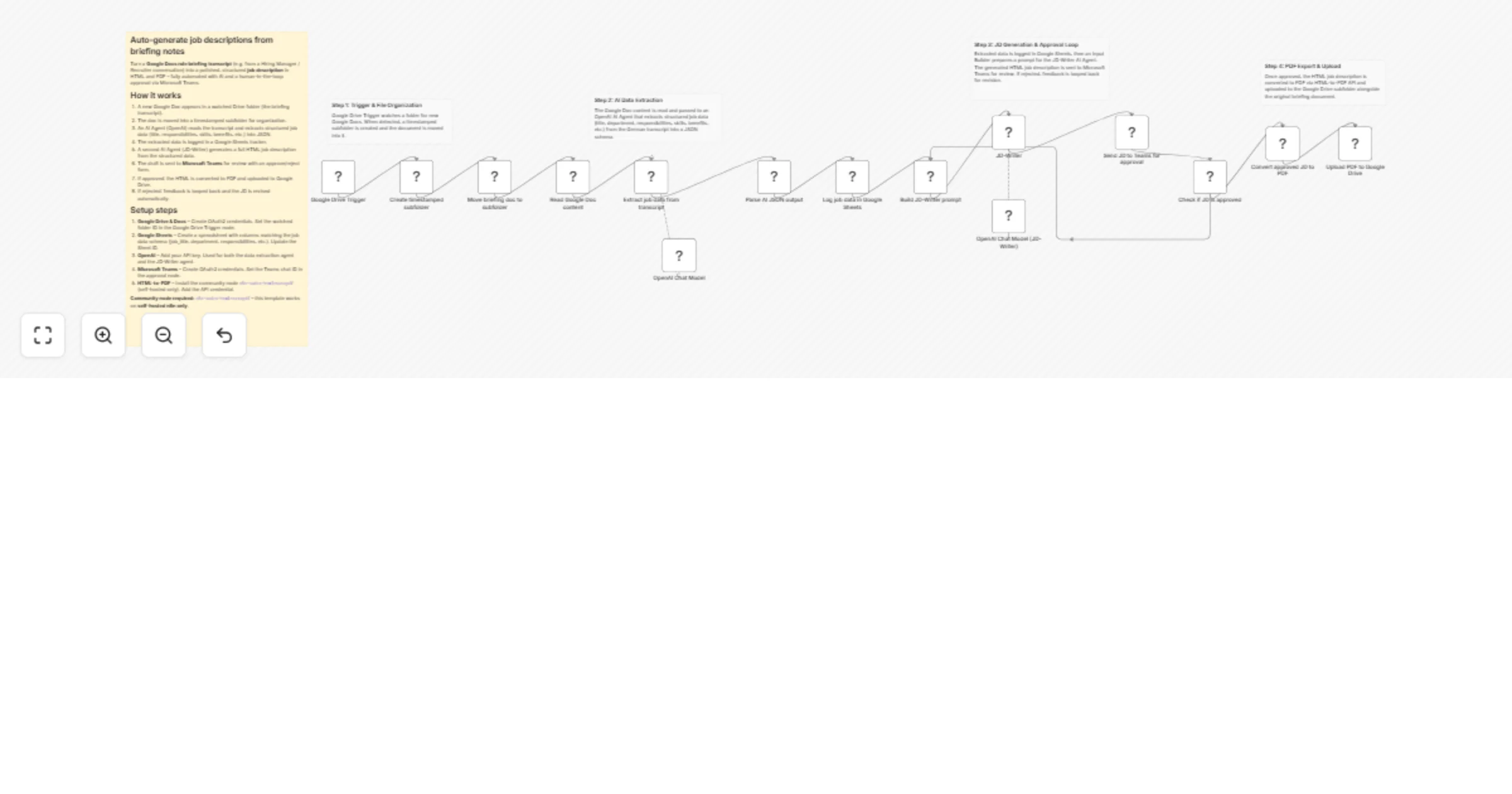 Workflow preview: Generate job descriptions from briefing notes with OpenAI and Google Docs