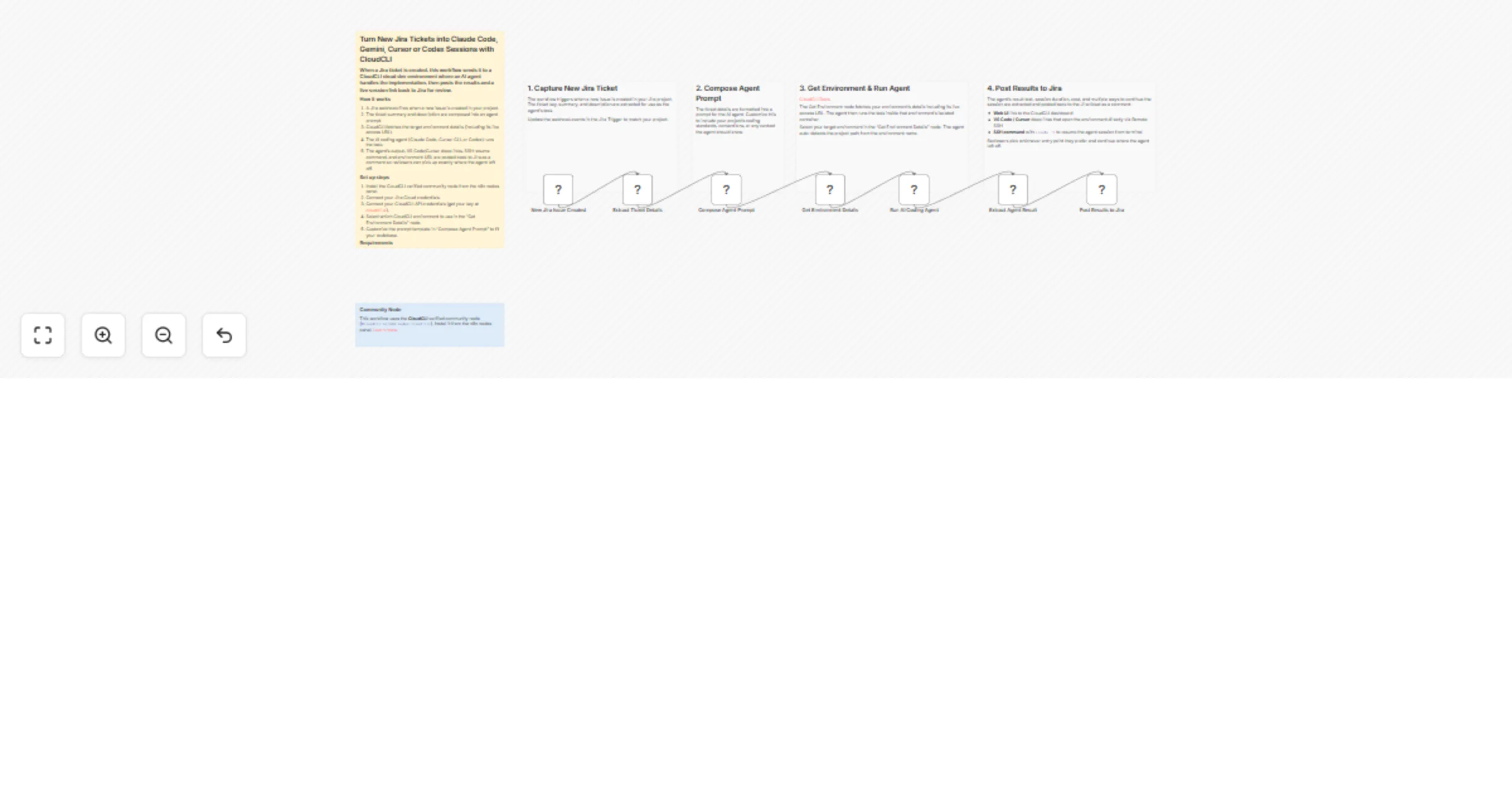 Workflow preview: Turn new Jira tickets into CloudCLI AI coding sessions with Claude Code